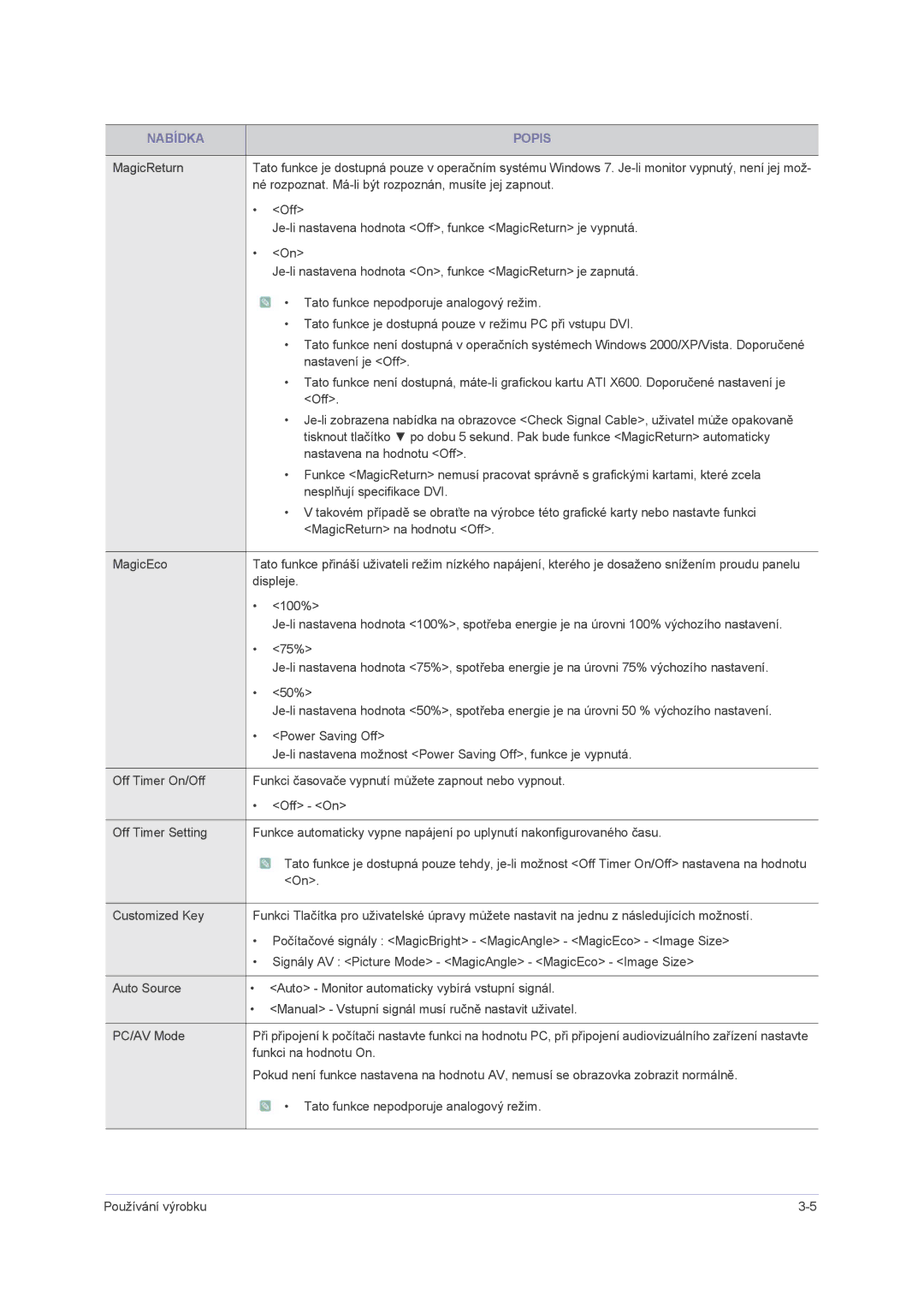 Samsung LS24PUHKF/EN, LS24PUHKFV/EN, LS22PUHKFV/ZW, LS23PUHKF/EN, LS22PUHKFY/EN, LS22PUHKF/EN, LS23PUHKFV/ZA manual Nabídka Popis 