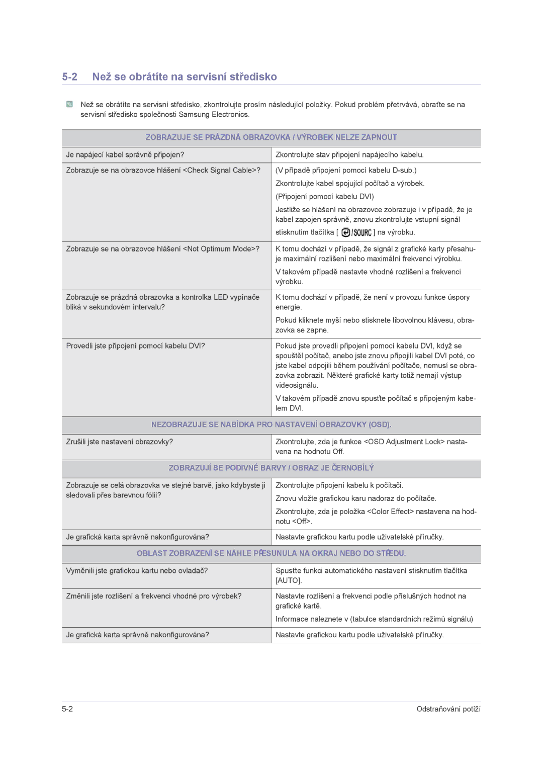 Samsung LS24PUHKF/EN manual Než se obrátíte na servisní středisko, Zobrazuje SE Prázdná Obrazovka / Výrobek Nelze Zapnout 