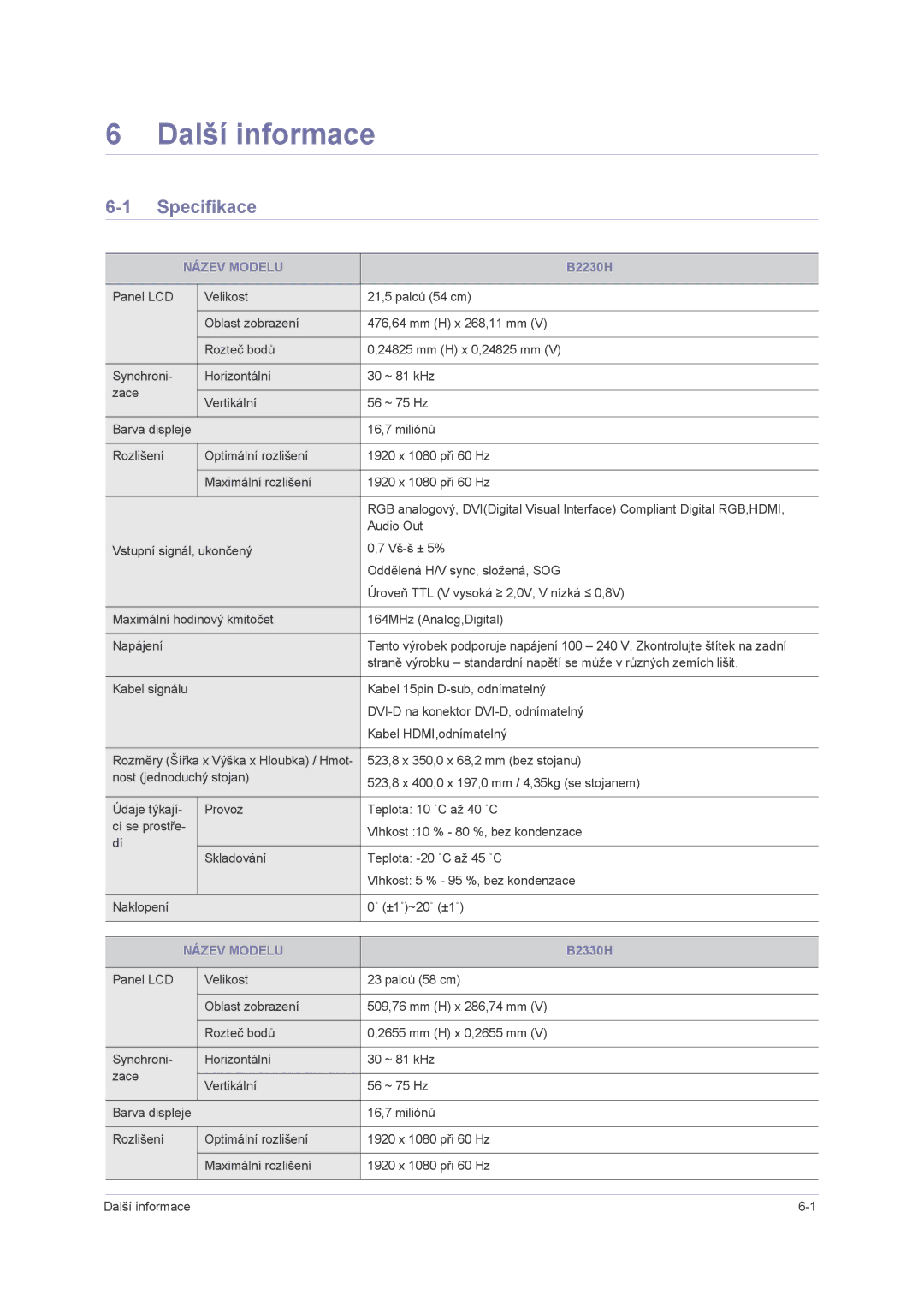 Samsung LS22PUHKFV/ZW, LS24PUHKFV/EN, LS23PUHKF/EN, LS22PUHKFY/EN, LS22PUHKF/EN Další informace, Specifikace, Název Modelu 