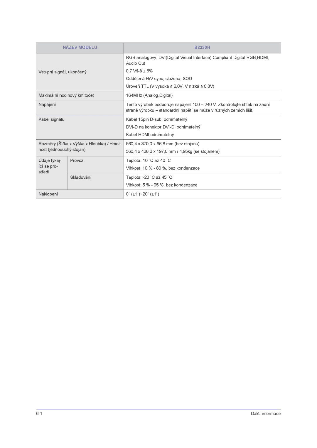 Samsung LS23PUHKF/EN, LS24PUHKFV/EN, LS22PUHKFV/ZW, LS22PUHKFY/EN, LS22PUHKF/EN, LS24PUHKF/EN, LS23PUHKFV/ZA manual Název Modelu 