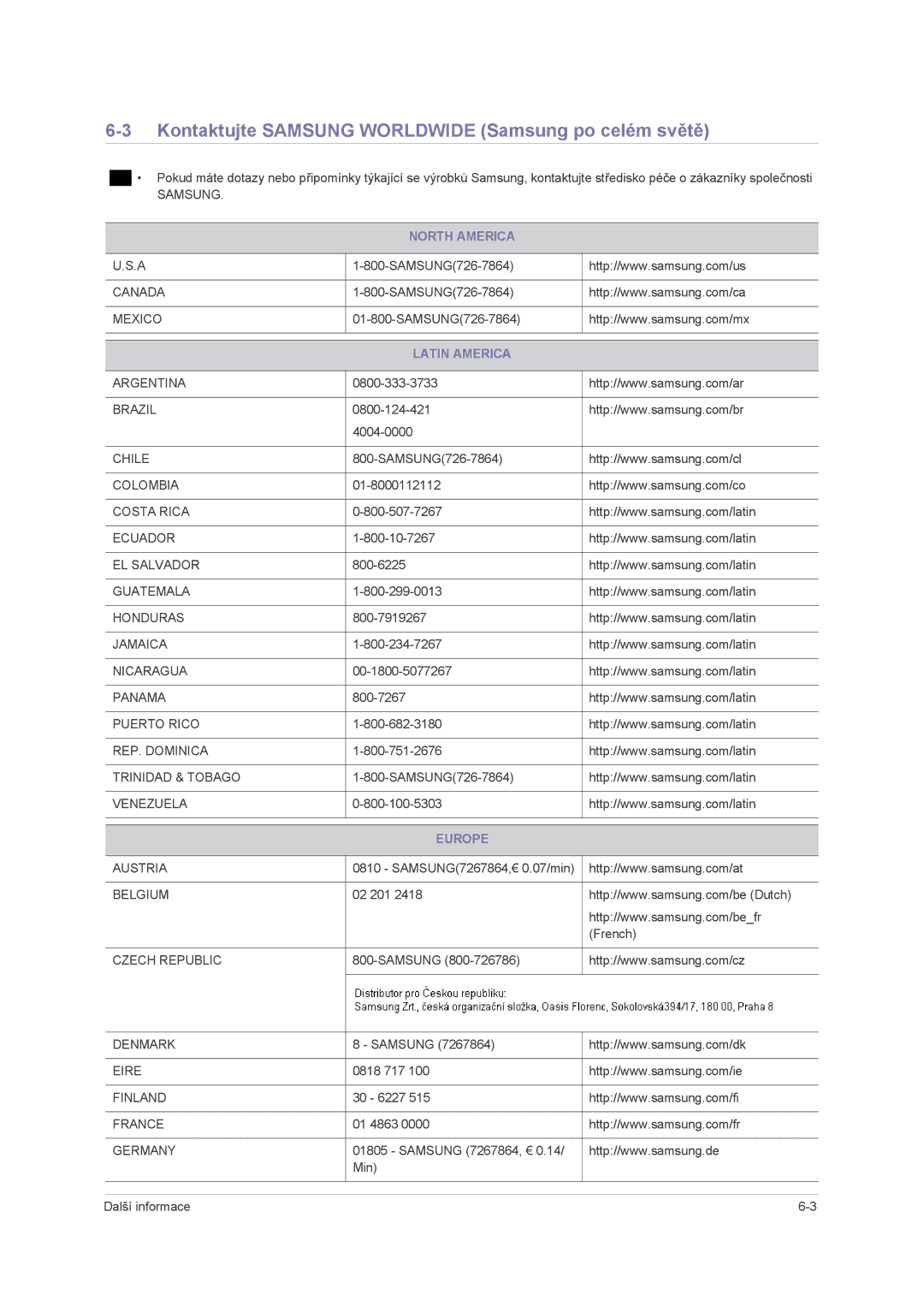 Samsung LS24PUHKF/EN manual Kontaktujte Samsung Worldwide Samsung po celém světě, North America, Latin America, Europe 