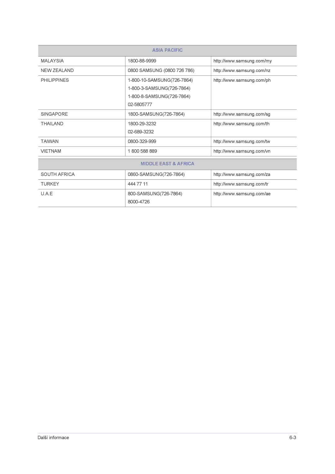 Samsung LS24PUHKFV/EN, LS22PUHKFV/ZW, LS23PUHKF/EN, LS22PUHKFY/EN, LS22PUHKF/EN, LS24PUHKF/EN manual Middle East & Africa 