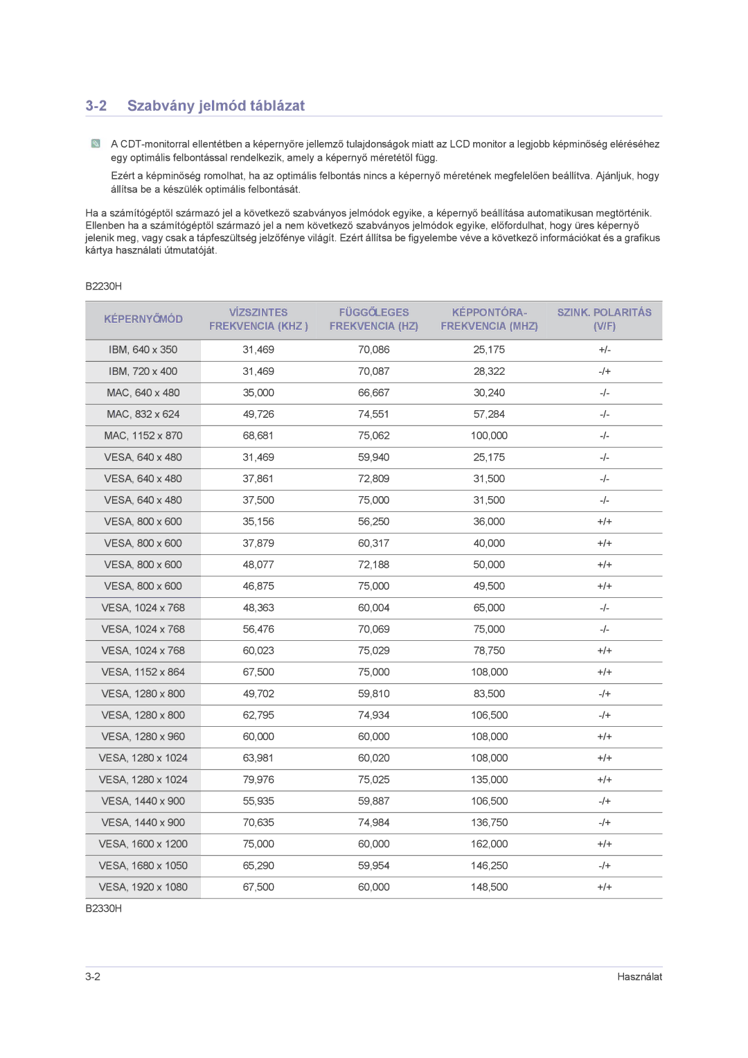 Samsung LS23PUHKFV/ZA, LS24PUHKFV/EN, LS22PUHKFV/ZW, LS23PUHKF/EN, LS22PUHKFY/EN, LS22PUHKF/EN manual Szabvány jelmód táblázat 