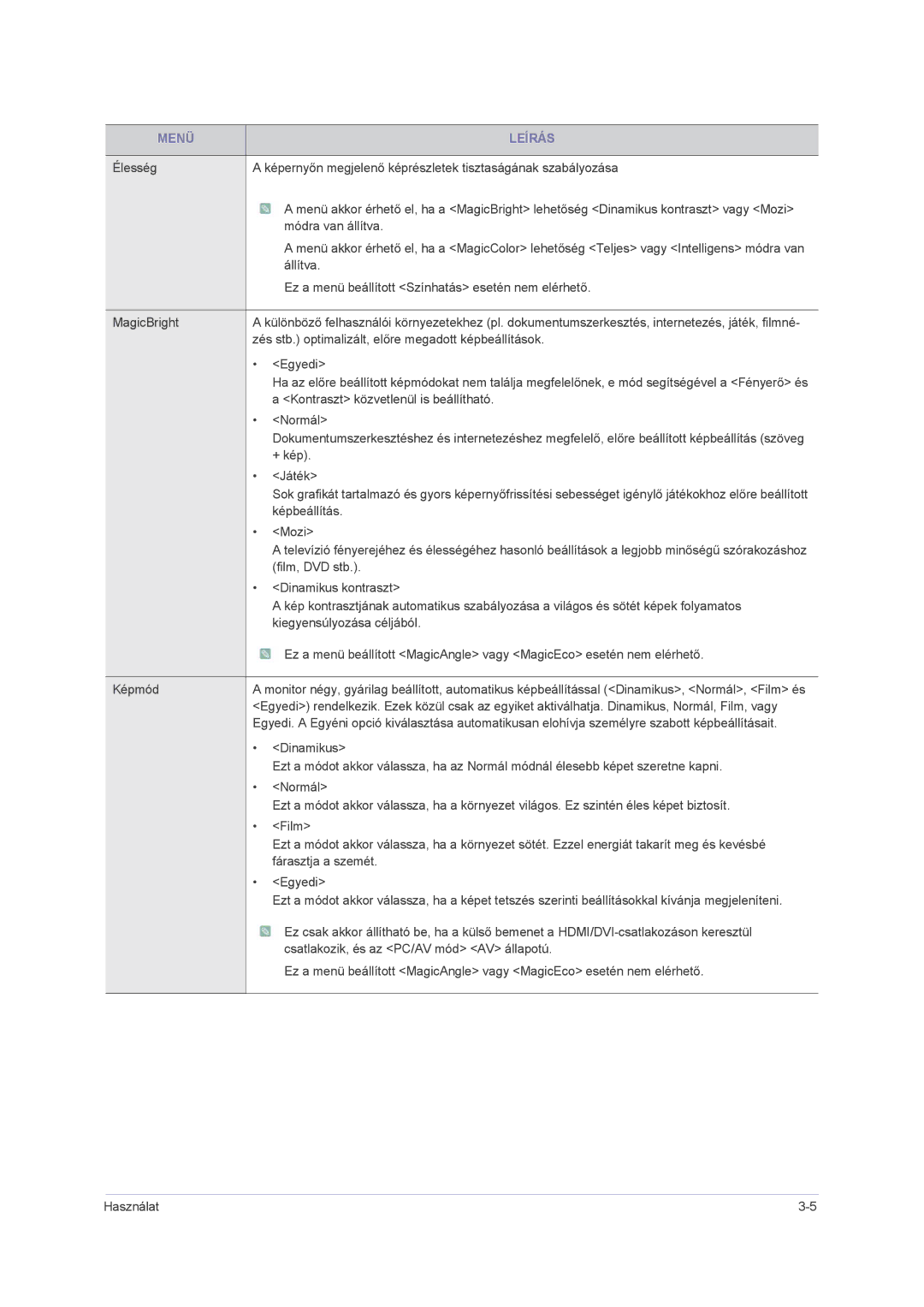 Samsung LS23PUHKFV/ZA, LS24PUHKFV/EN, LS22PUHKFV/ZW, LS23PUHKF/EN, LS22PUHKFY/EN, LS22PUHKF/EN, LS24PUHKF/EN manual Menü Leírás 