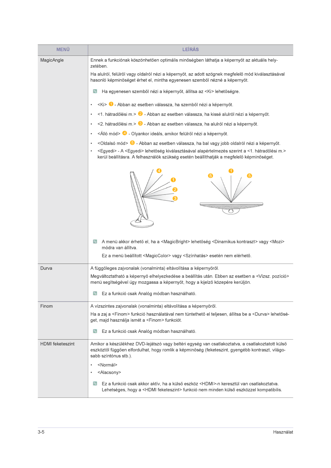 Samsung LS24PUHKFV/EN, LS22PUHKFV/ZW, LS23PUHKF/EN, LS22PUHKFY/EN, LS22PUHKF/EN, LS24PUHKF/EN, LS23PUHKFV/ZA manual Menü Leírás 