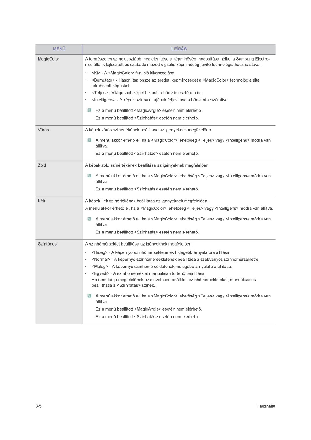 Samsung LS23PUHKF/EN, LS24PUHKFV/EN, LS22PUHKFV/ZW, LS22PUHKFY/EN, LS22PUHKF/EN, LS24PUHKF/EN, LS23PUHKFV/ZA manual Menü Leírás 