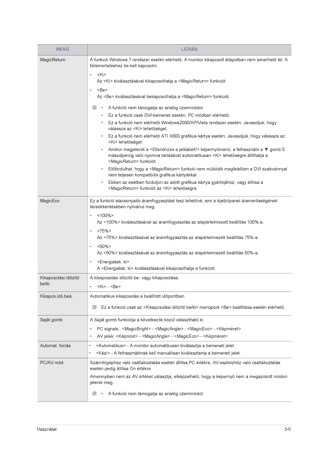 Samsung LS24PUHKF/EN, LS24PUHKFV/EN, LS22PUHKFV/ZW, LS23PUHKF/EN, LS22PUHKFY/EN, LS22PUHKF/EN, LS23PUHKFV/ZA manual Menü Leírás 