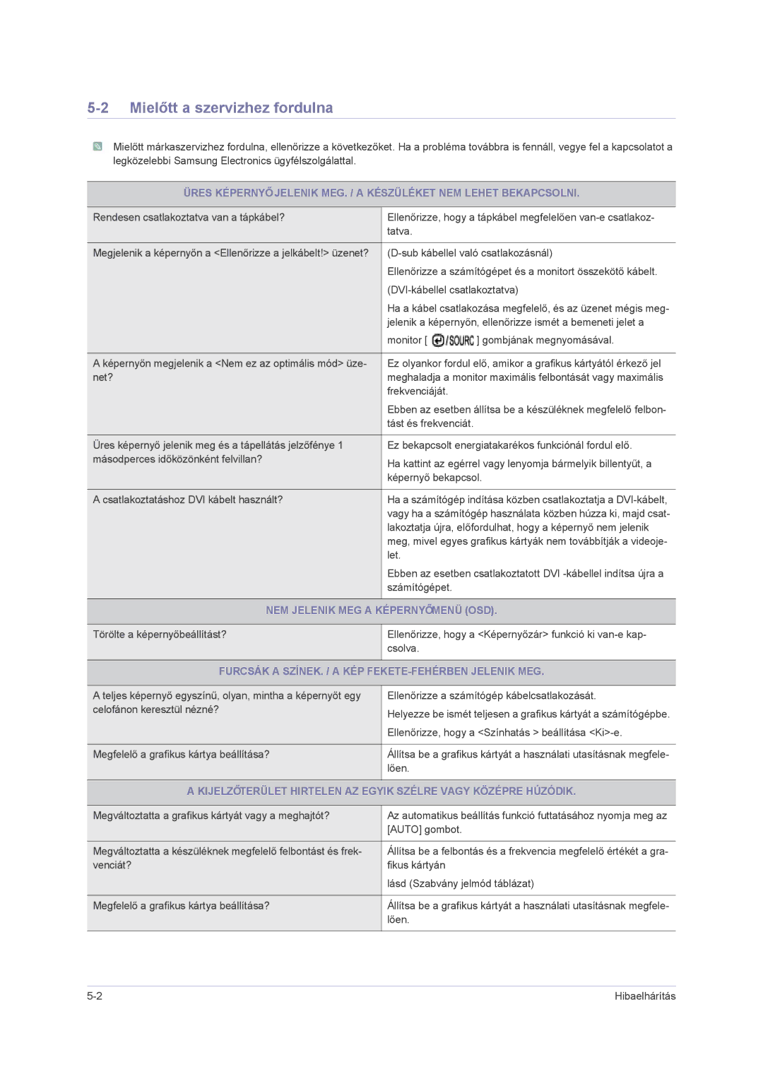 Samsung LS24PUHKF/EN, LS24PUHKFV/EN, LS22PUHKFV/ZW manual Mielőtt a szervizhez fordulna, NEM Jelenik MEG a Képernyőmenü OSD 