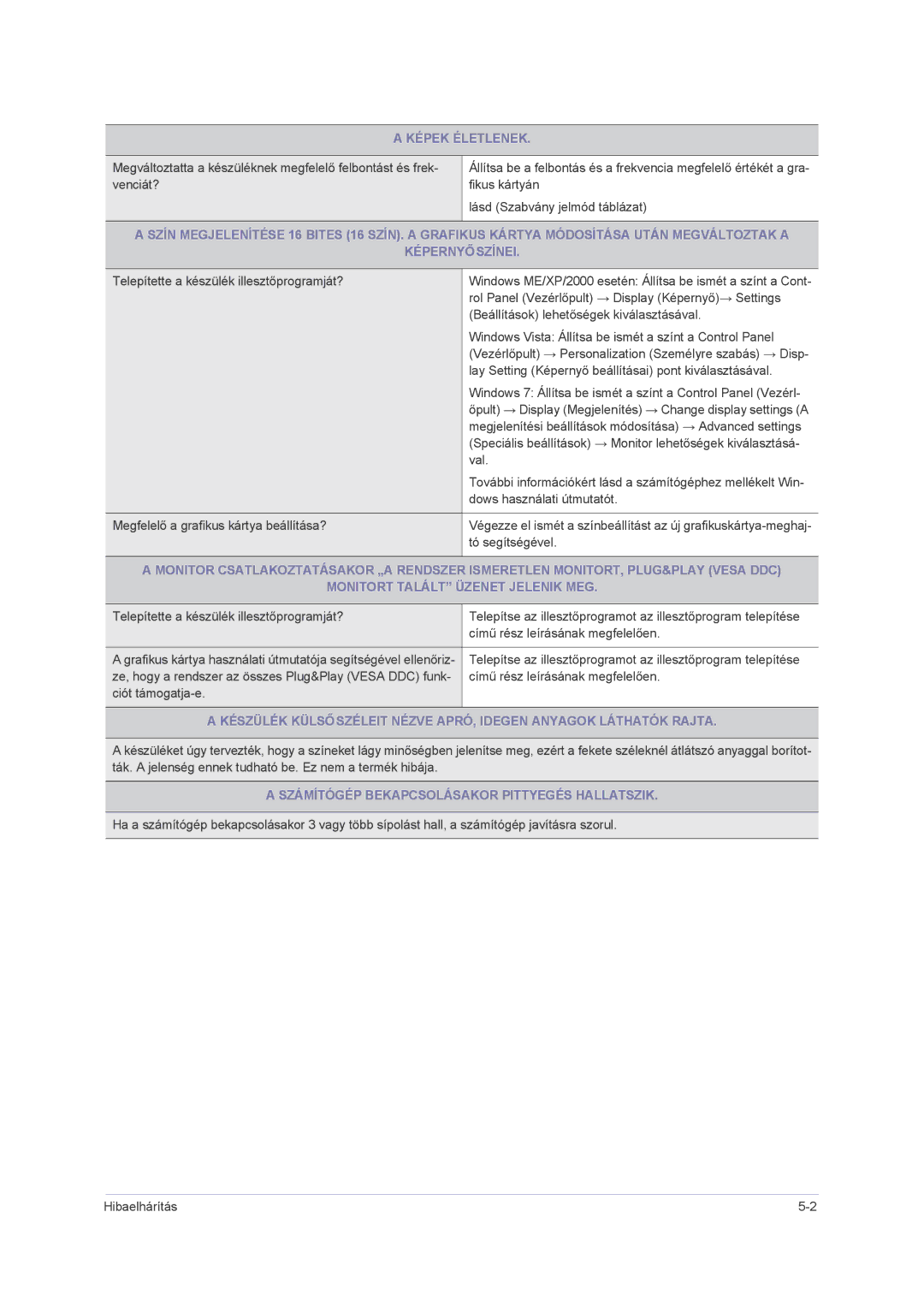 Samsung LS23PUHKFV/ZA, LS24PUHKFV/EN, LS22PUHKFV/ZW manual Képek Életlenek, Számítógép Bekapcsolásakor Pittyegés Hallatszik 