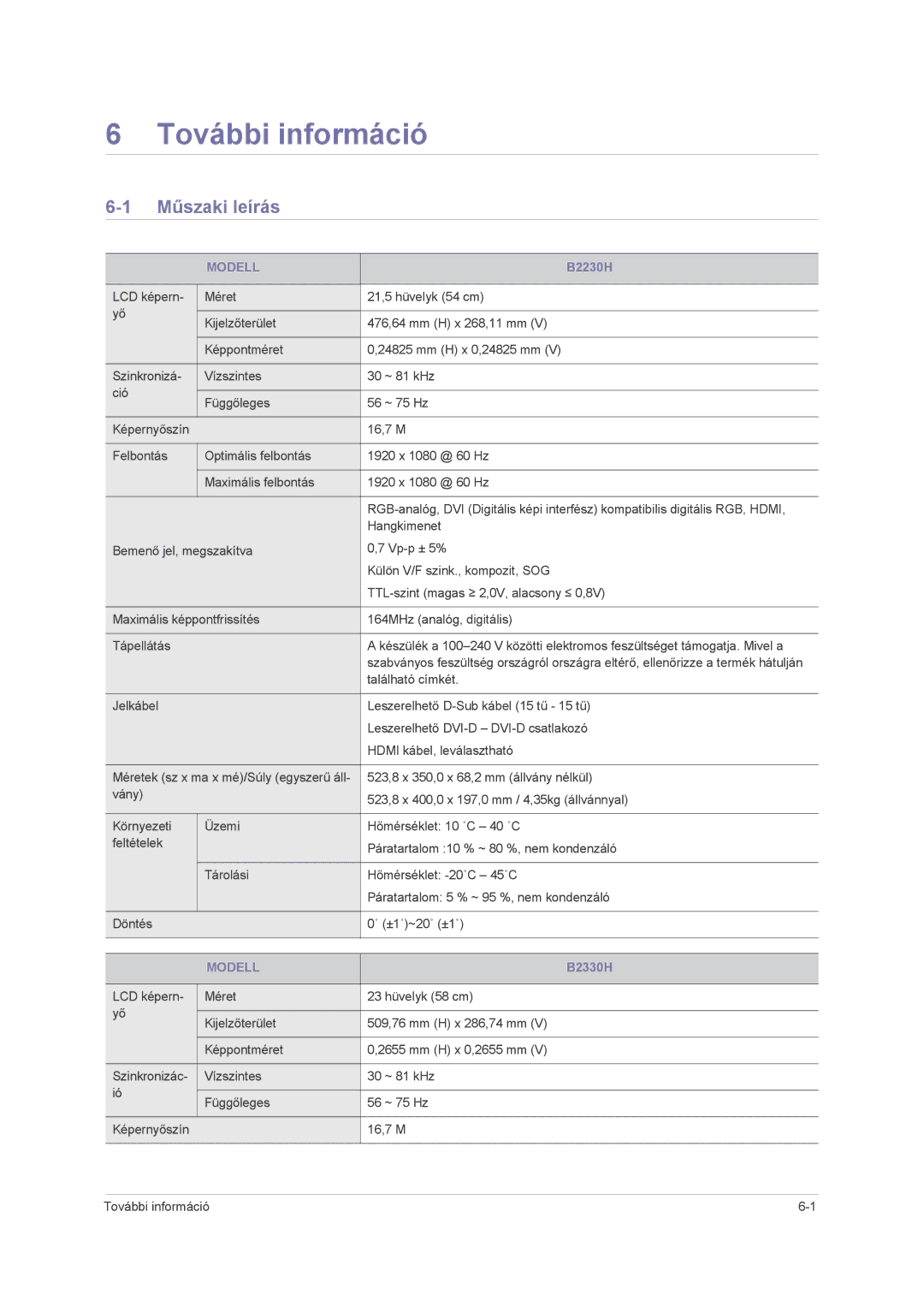 Samsung LS22PUHKFV/ZW, LS24PUHKFV/EN, LS23PUHKF/EN, LS22PUHKFY/EN, LS22PUHKF/EN További információ, Műszaki leírás, Modell 