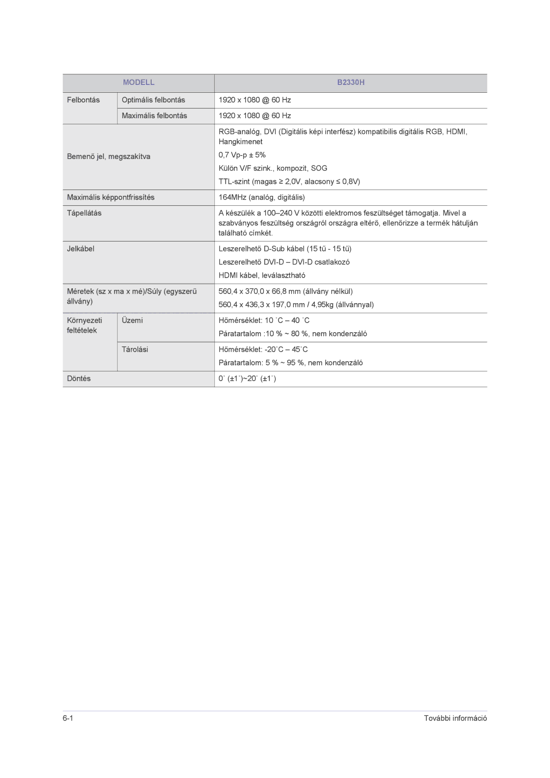 Samsung LS23PUHKF/EN, LS24PUHKFV/EN, LS22PUHKFV/ZW, LS22PUHKFY/EN, LS22PUHKF/EN, LS24PUHKF/EN, LS23PUHKFV/ZA manual Modell 