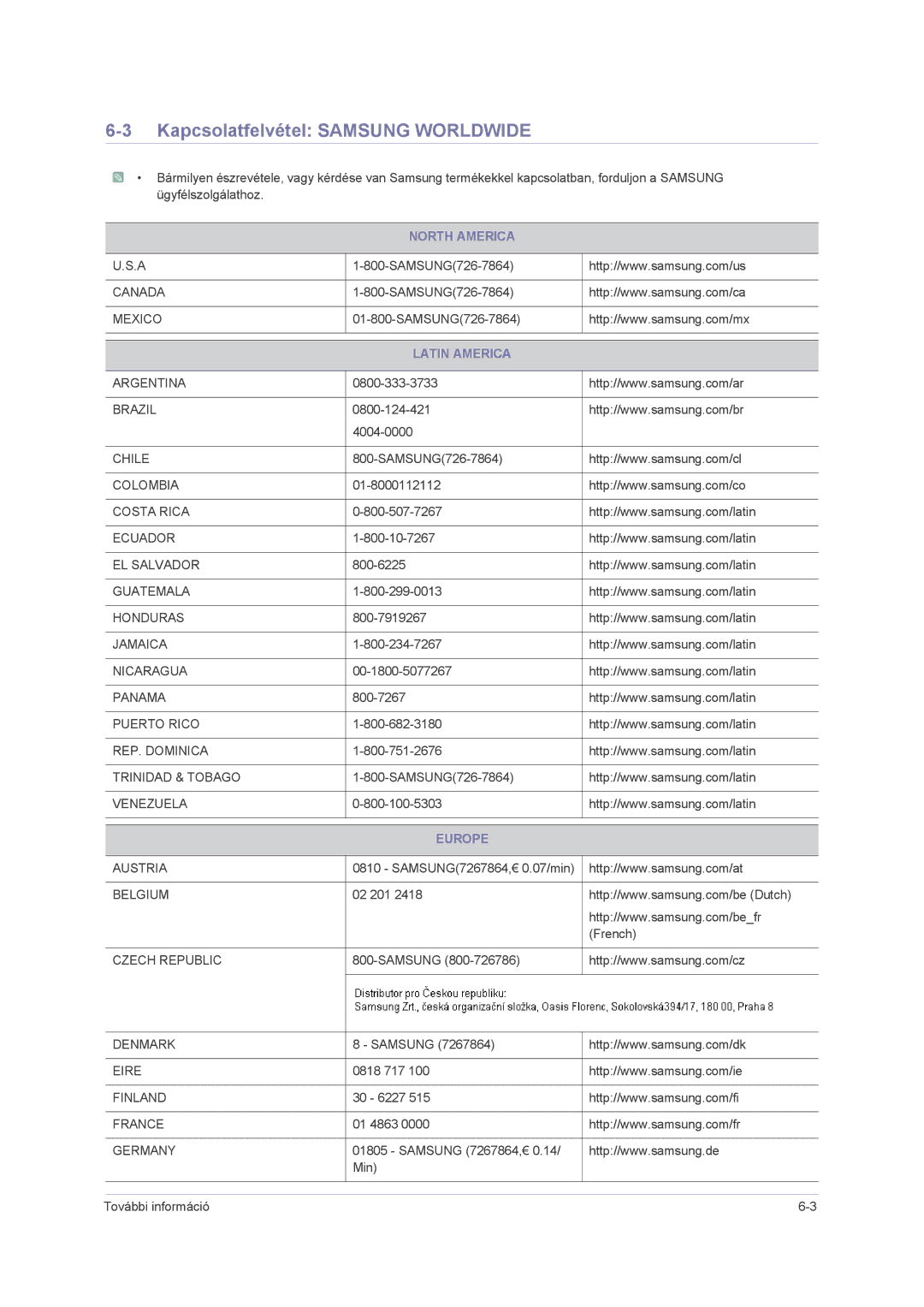 Samsung LS24PUHKF/EN, LS24PUHKFV/EN, LS23PUHKF/EN Kapcsolatfelvétel Samsung Worldwide, North America, Latin America, Europe 