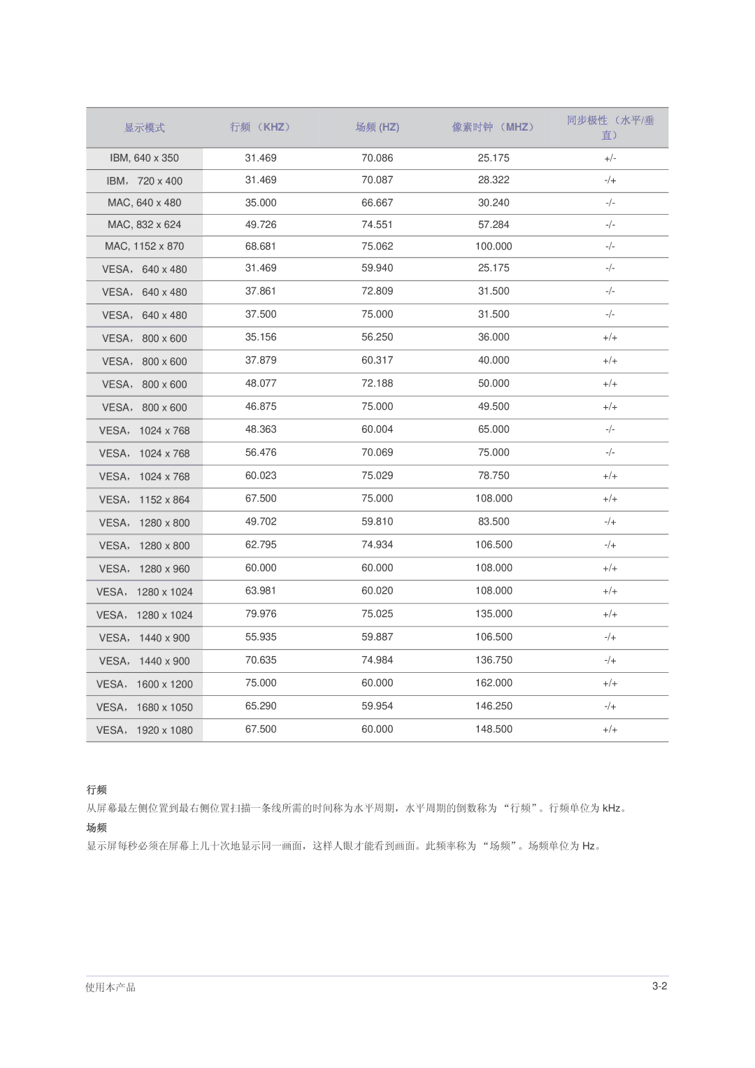 Samsung LS24PUHKFV/EN, LS22PUHKFV/ZW, LS23PUHKF/EN, LS22PUHKFY/EN manual IBM, 640 x 31.469 70.086 25.175 720 x 70.087 28.322 