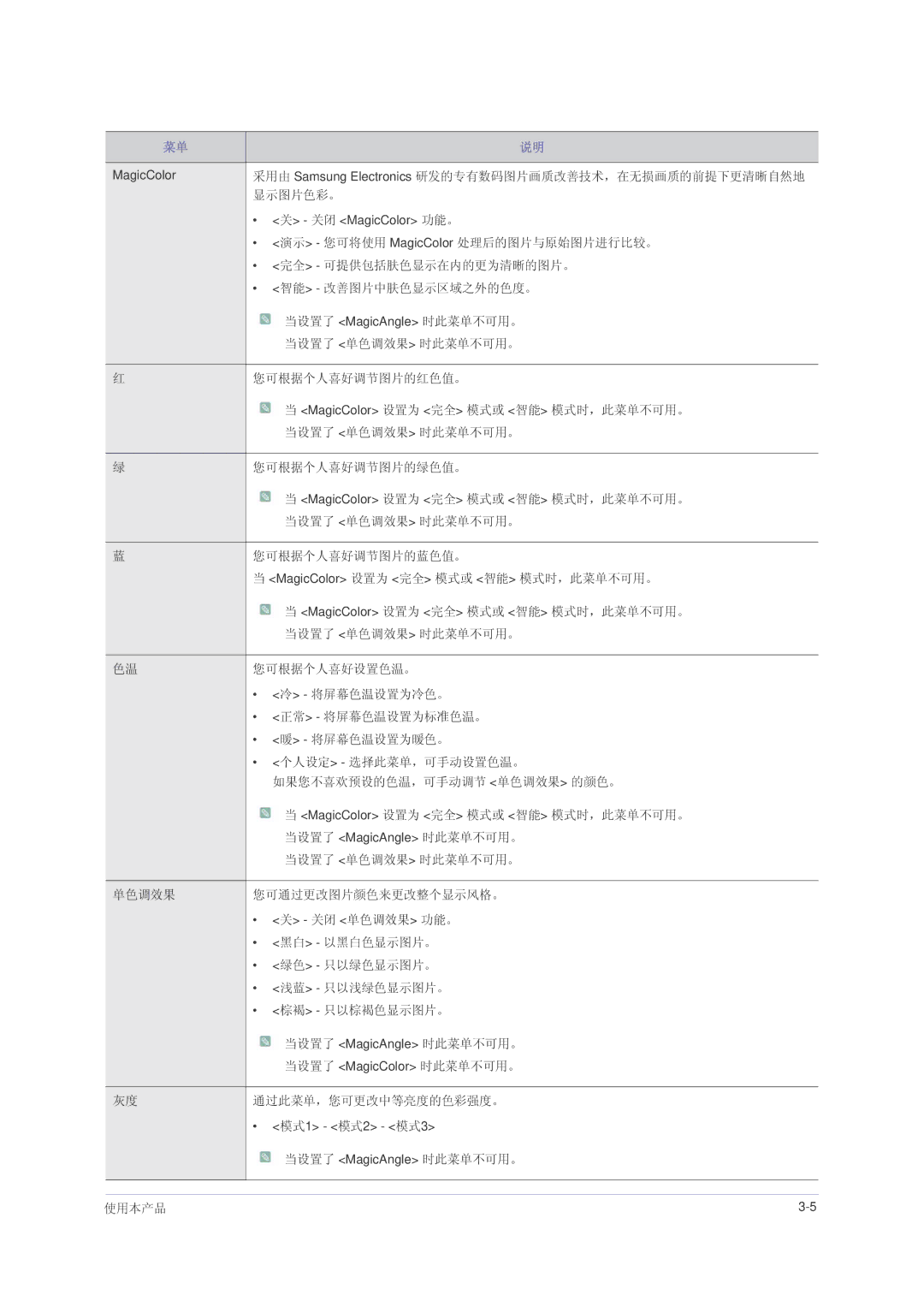 Samsung LS22PUHKFV/ZW, LS24PUHKFV/EN, LS23PUHKF/EN, LS22PUHKFY/EN 采用由 Samsung Electronics 研发的专有数码图片画质改善技术，在无损画质的前提下更清晰自然地 