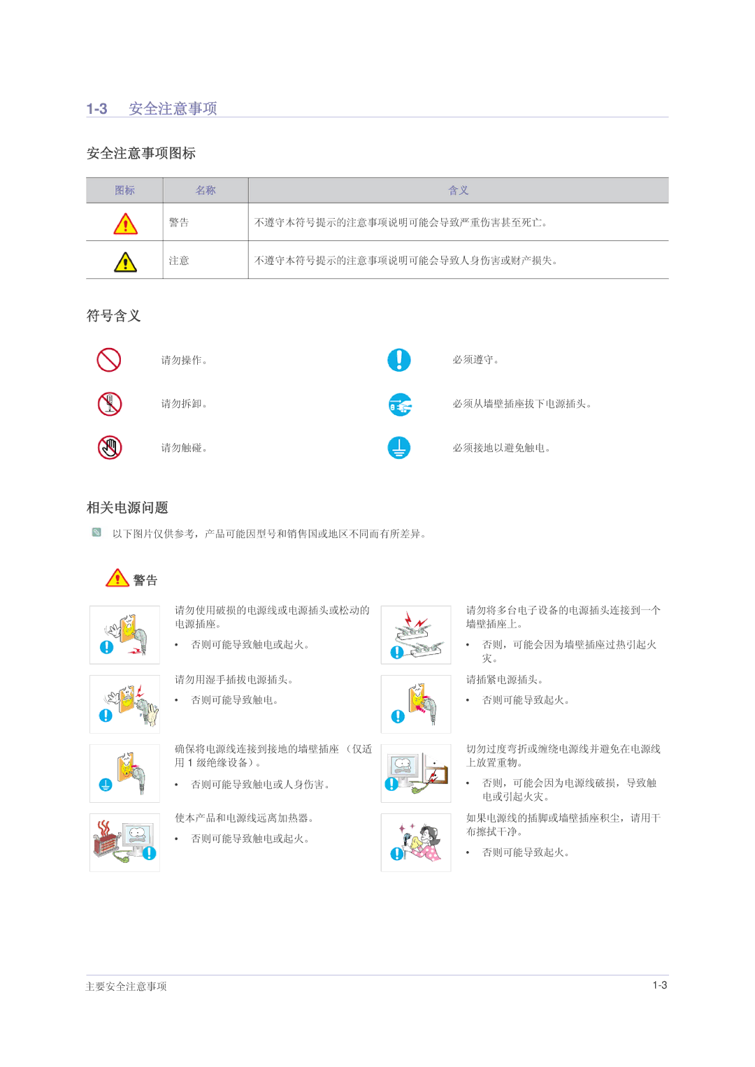 Samsung LS24PUHKF/EN, LS24PUHKFV/EN, LS22PUHKFV/ZW, LS23PUHKF/EN, LS22PUHKFY/EN, LS22PUHKF/EN 3安全注意事项, 安全注意事项图标, 符号含义, 相关电源问题 