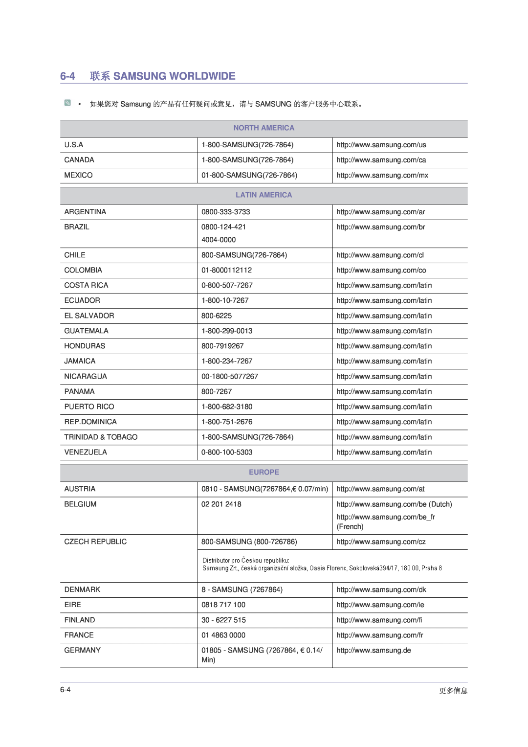 Samsung LS22PUHKF/EN, LS24PUHKFV/EN, LS22PUHKFV/ZW manual 6-4 联系 SAMSUNG WORLDWIDE, North America, Latin America, Europe 