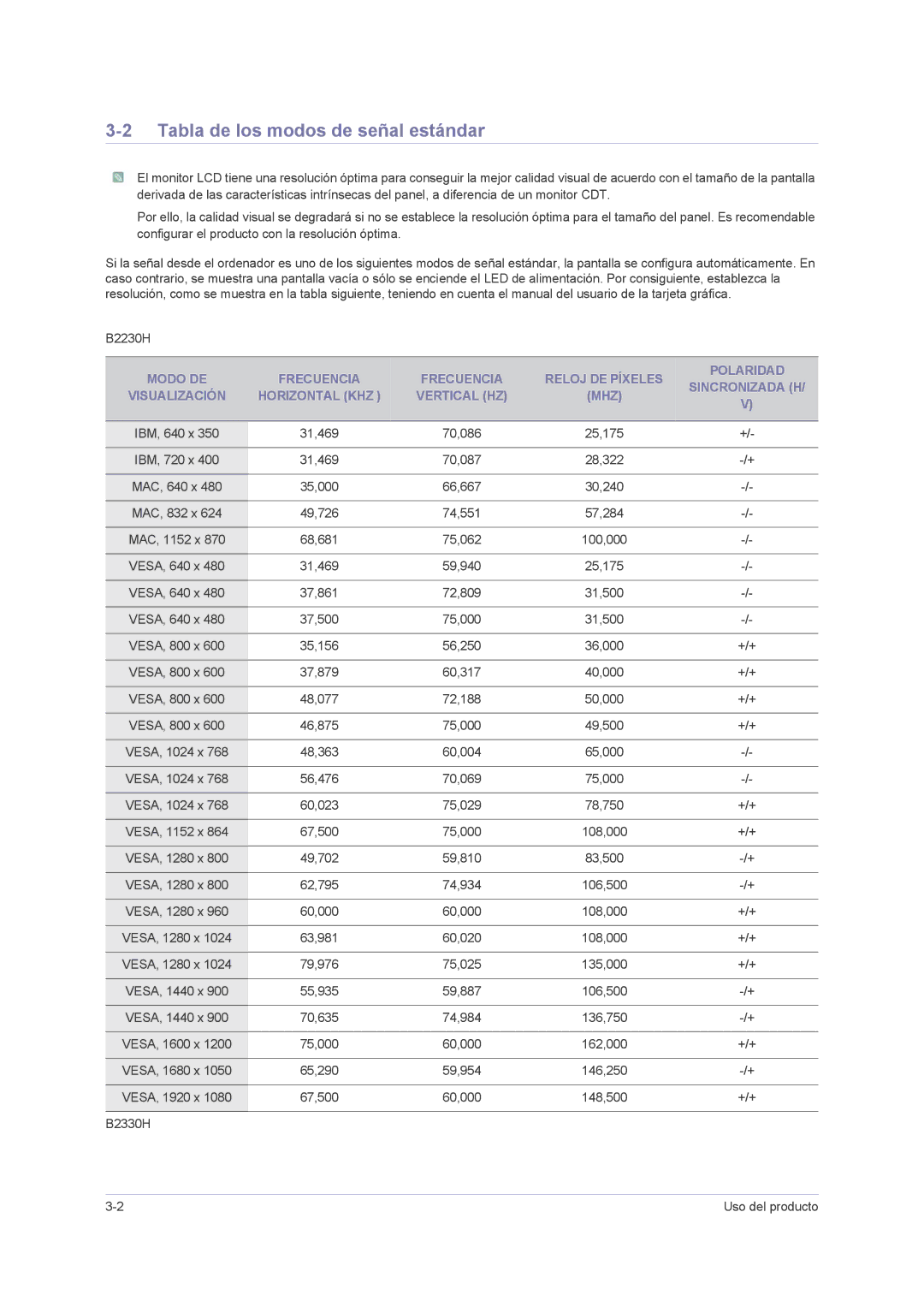 Samsung LS24PUHKFV/EN, LS23PUHKF/EN, LS22PUHKF/EN, LS24PUHKF/EN, LS23PUHKFV/ZA manual Tabla de los modos de señal estándar 