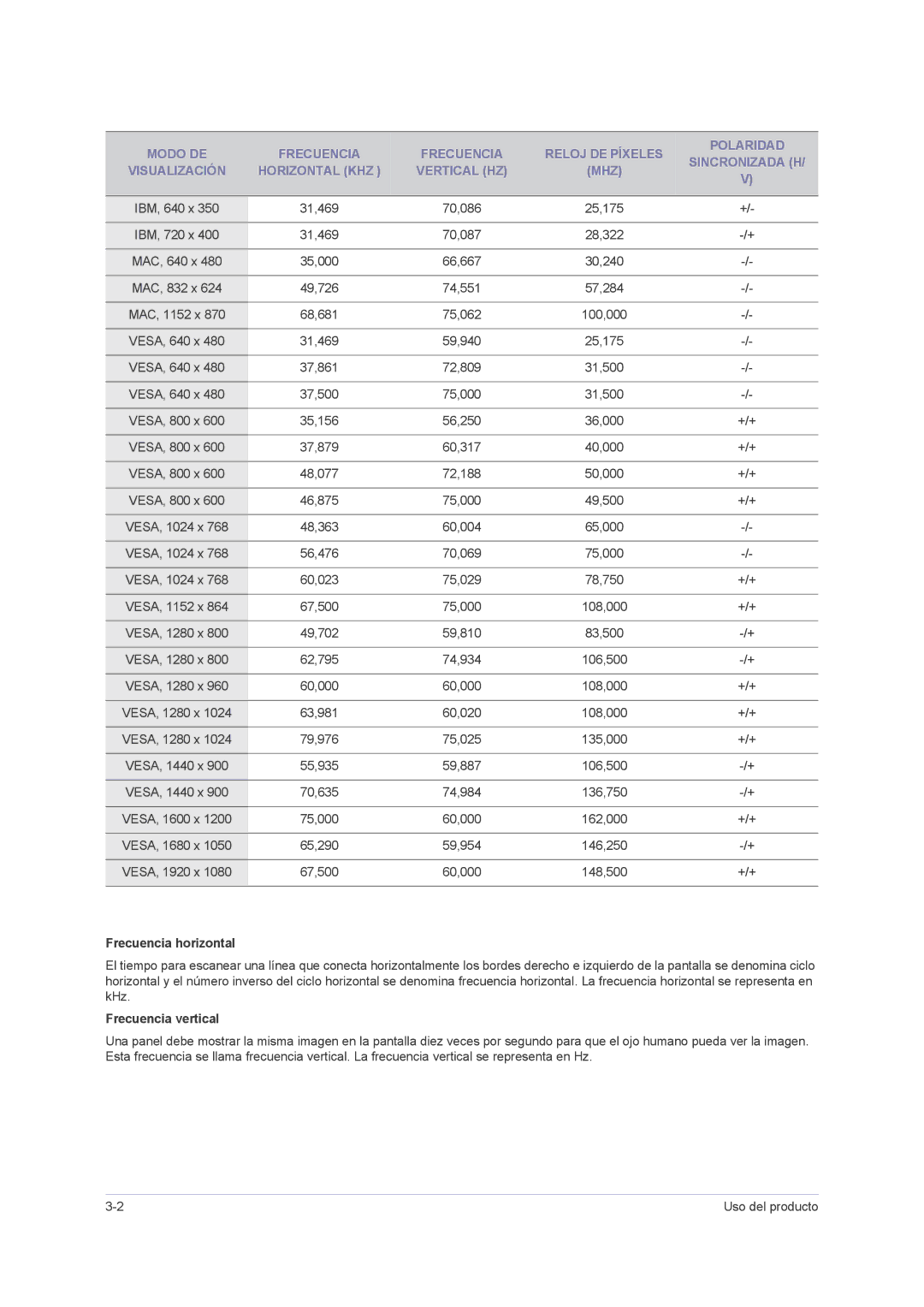 Samsung LS22PUHKF/EN, LS24PUHKFV/EN, LS23PUHKF/EN, LS24PUHKF/EN, LS23PUHKFV/ZA manual Frecuencia horizontal 