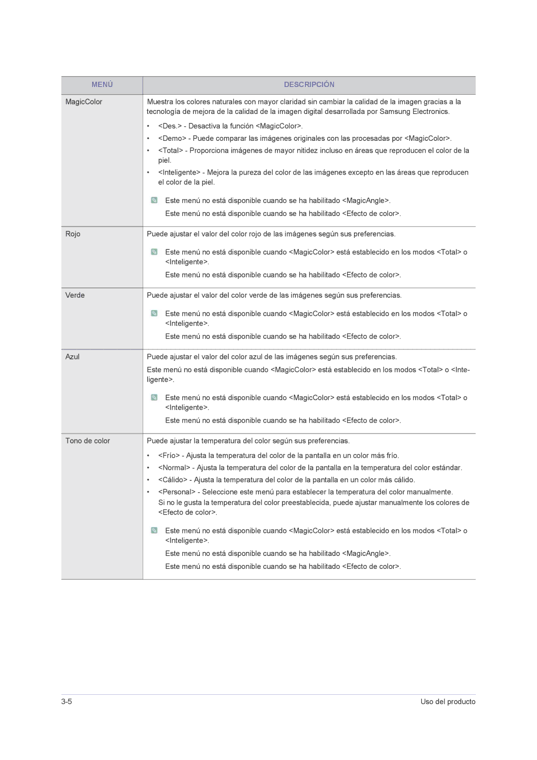 Samsung LS24PUHKFV/EN, LS23PUHKF/EN, LS22PUHKF/EN, LS24PUHKF/EN, LS23PUHKFV/ZA manual Menú Descripción 