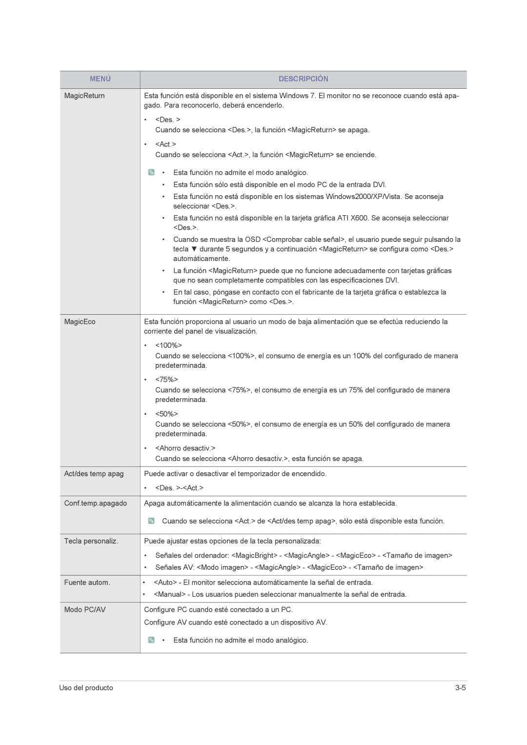 Samsung LS24PUHKF/EN, LS24PUHKFV/EN, LS23PUHKF/EN, LS22PUHKF/EN, LS23PUHKFV/ZA manual Menú Descripción 