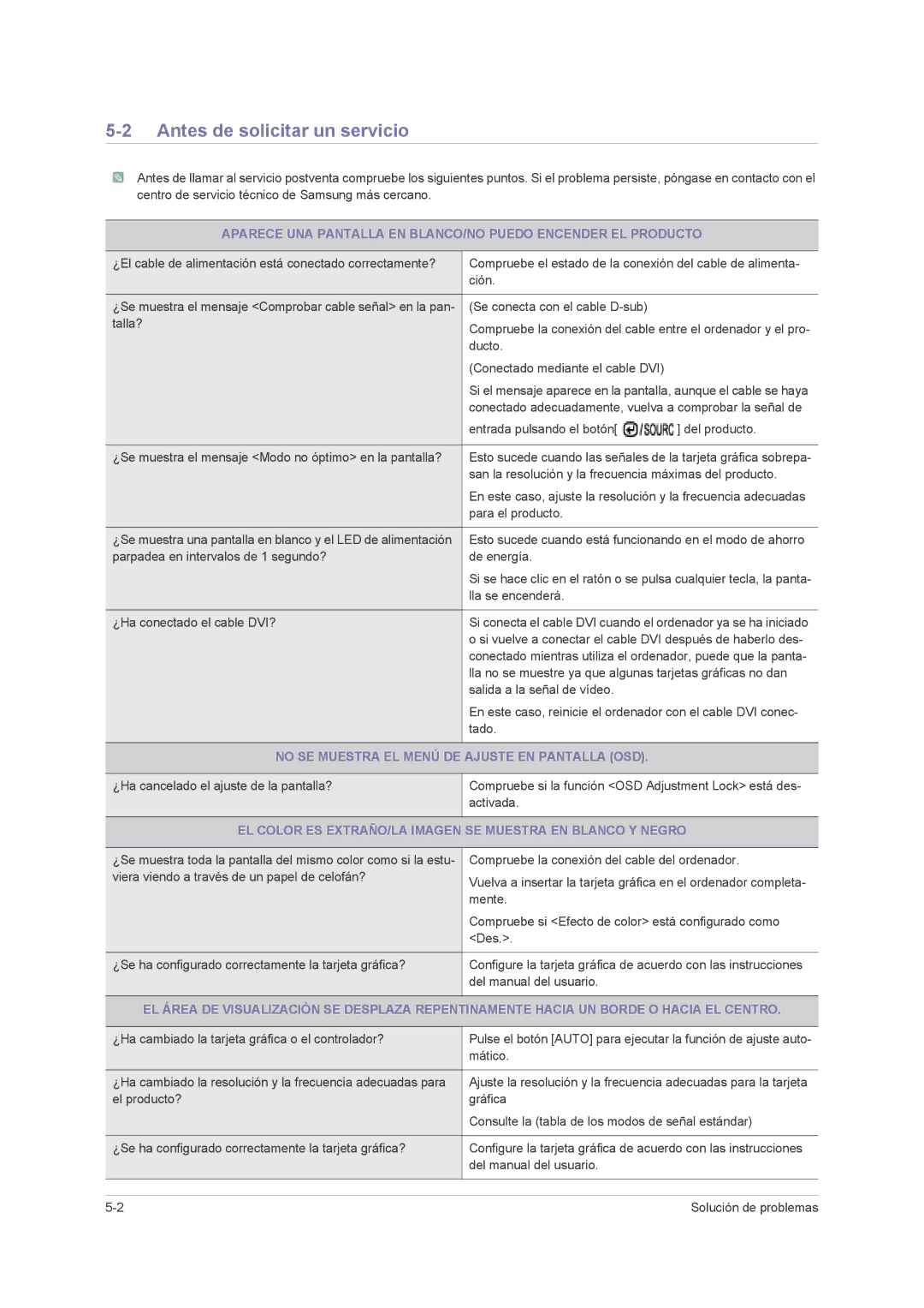 Samsung LS24PUHKFV/EN, LS23PUHKF/EN manual Antes de solicitar un servicio, No SE Muestra EL Menú DE Ajuste EN Pantalla OSD 