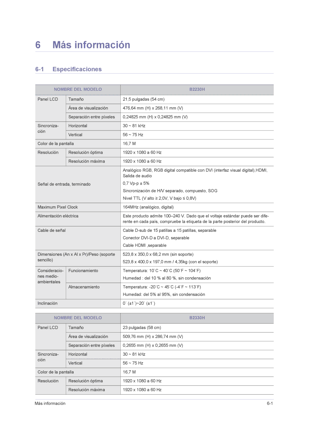 Samsung LS24PUHKF/EN, LS24PUHKFV/EN, LS23PUHKF/EN, LS22PUHKF/EN, LS23PUHKFV/ZA manual Más información, Nombre DEL Modelo 