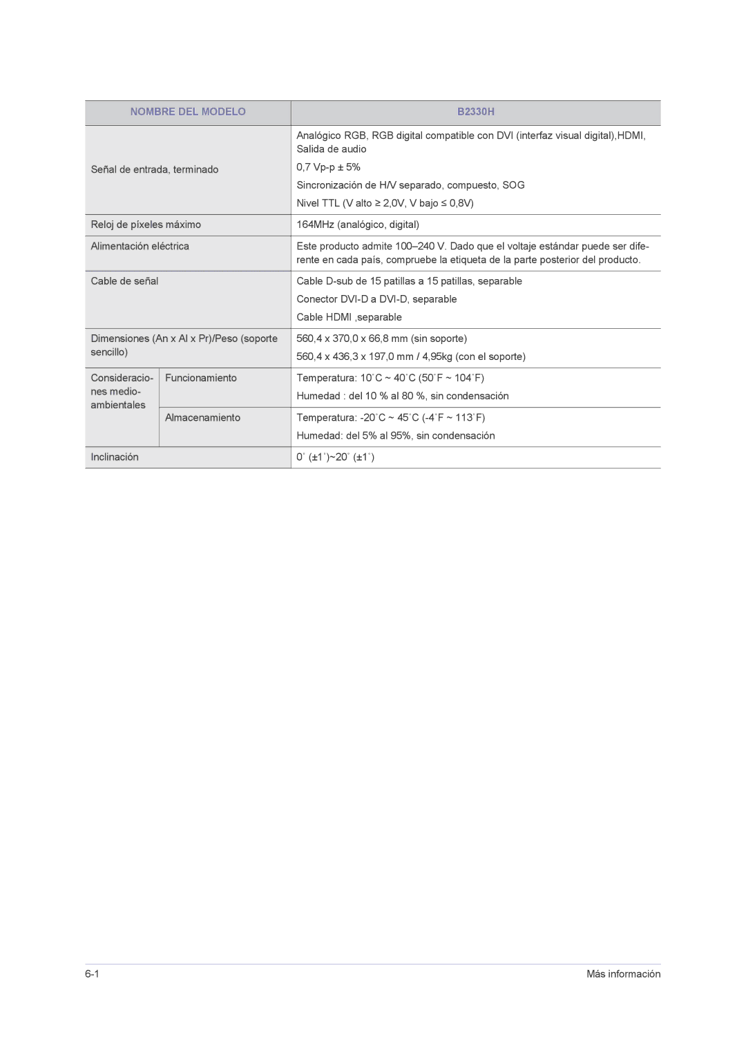 Samsung LS23PUHKFV/ZA, LS24PUHKFV/EN, LS23PUHKF/EN, LS22PUHKF/EN, LS24PUHKF/EN manual Nombre DEL Modelo 