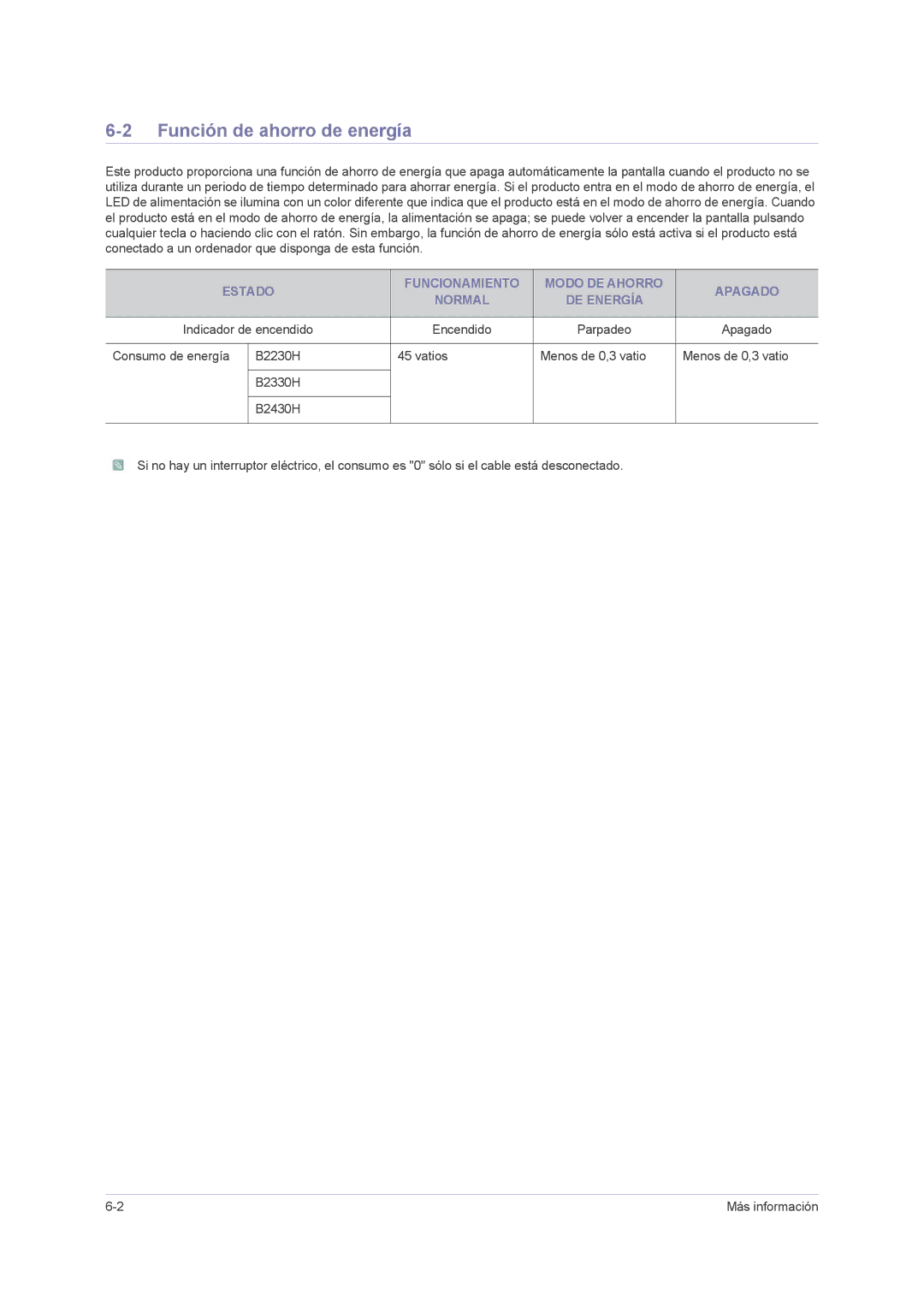 Samsung LS23PUHKF/EN, LS24PUHKFV/EN, LS22PUHKF/EN, LS24PUHKF/EN, LS23PUHKFV/ZA manual Función de ahorro de energía 