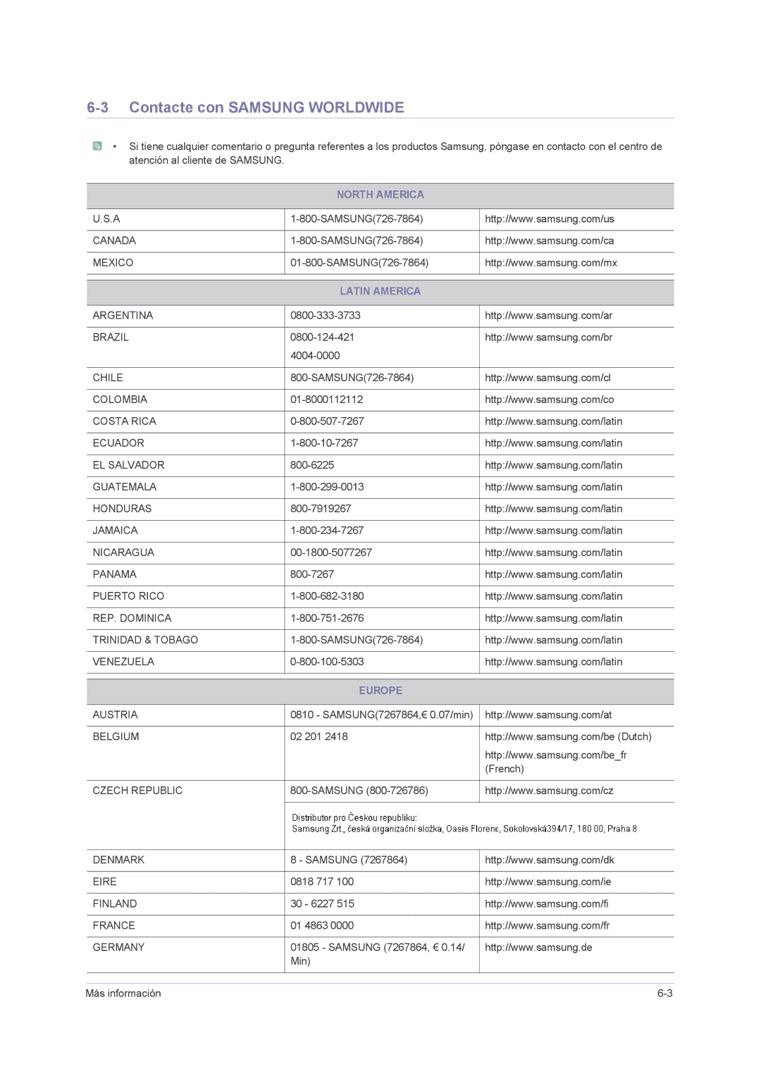 Samsung LS22PUHKF/EN, LS24PUHKFV/EN, LS23PUHKF/EN manual Contacte con Samsung Worldwide, North America, Latin America, Europe 