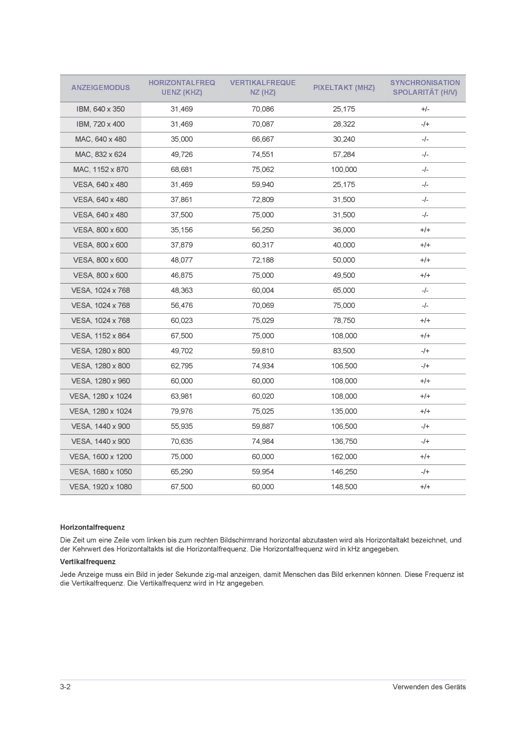 Samsung LS23PUHKFV/EN, LS24PUHKFV/EN, LS22PUHKFV/ZW, LS23PUHKF/EN, LS22PUHKFY/EN, LS22PUHKF/EN, LS24PUHKF/EN Horizontalfrequenz 