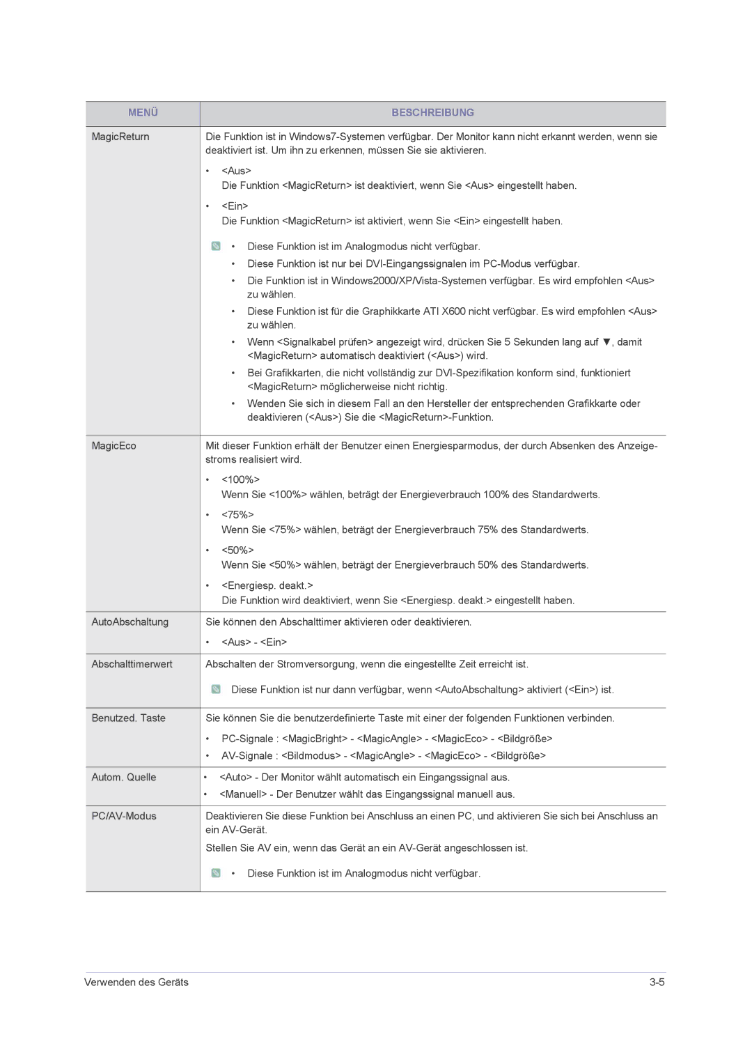 Samsung LS22PUHKF/EN, LS24PUHKFV/EN, LS23PUHKFV/EN, LS22PUHKFV/ZW, LS23PUHKF/EN, LS22PUHKFY/EN, LS24PUHKF/EN Menü Beschreibung 