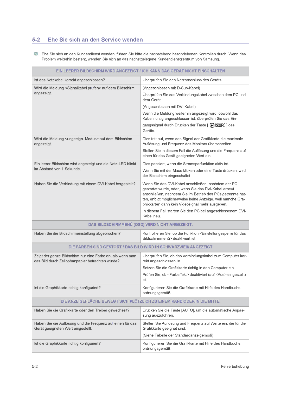 Samsung LS22PUHKF/EN, LS24PUHKFV/EN manual Ehe Sie sich an den Service wenden, DAS Bildschirmmenü OSD Wird Nicht Angezeigt 