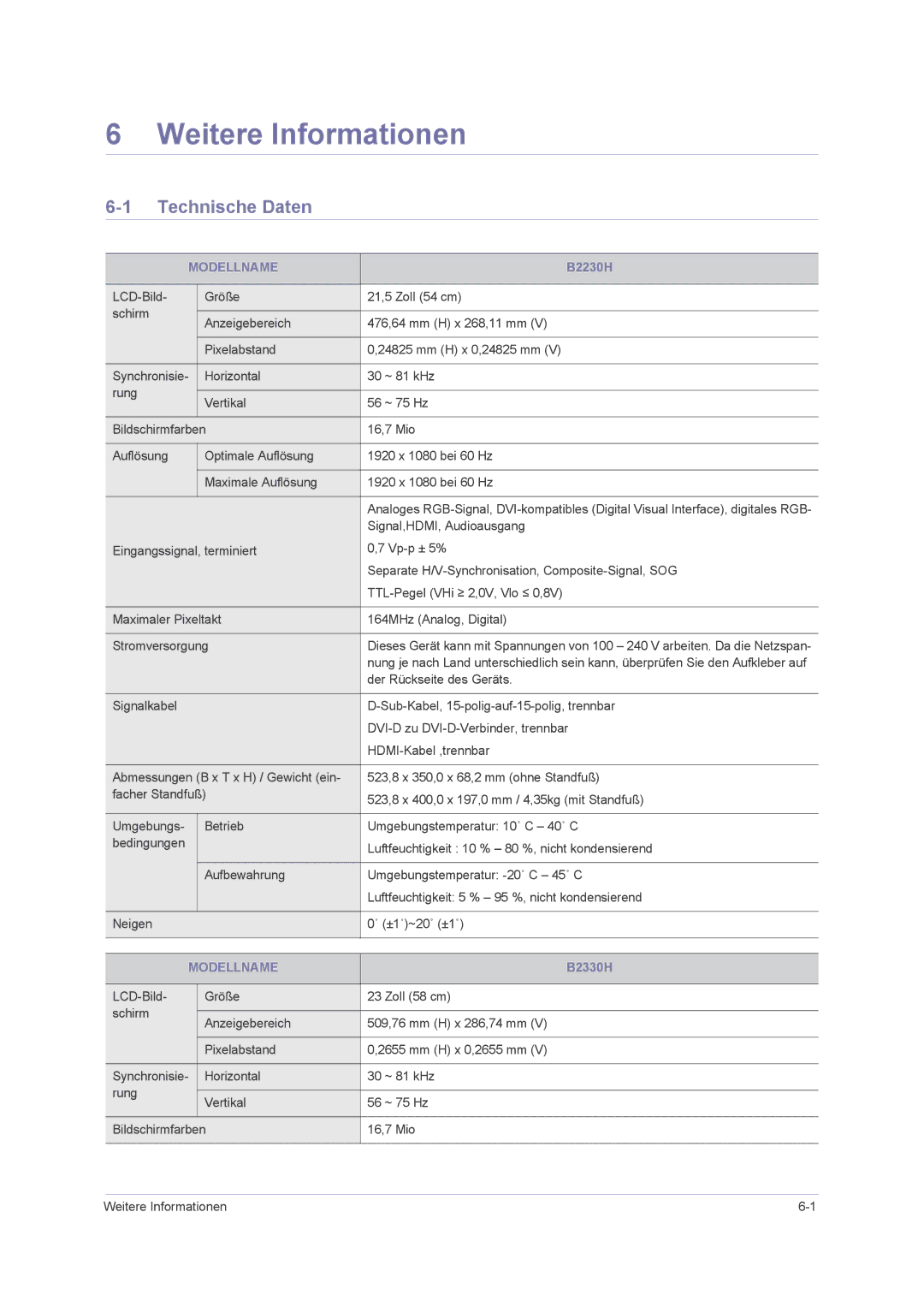 Samsung LS23PUHKFV/EN, LS24PUHKFV/EN, LS22PUHKFV/ZW, LS23PUHKF/EN, LS22PUHKFY/EN manual Weitere Informationen, Modellname 