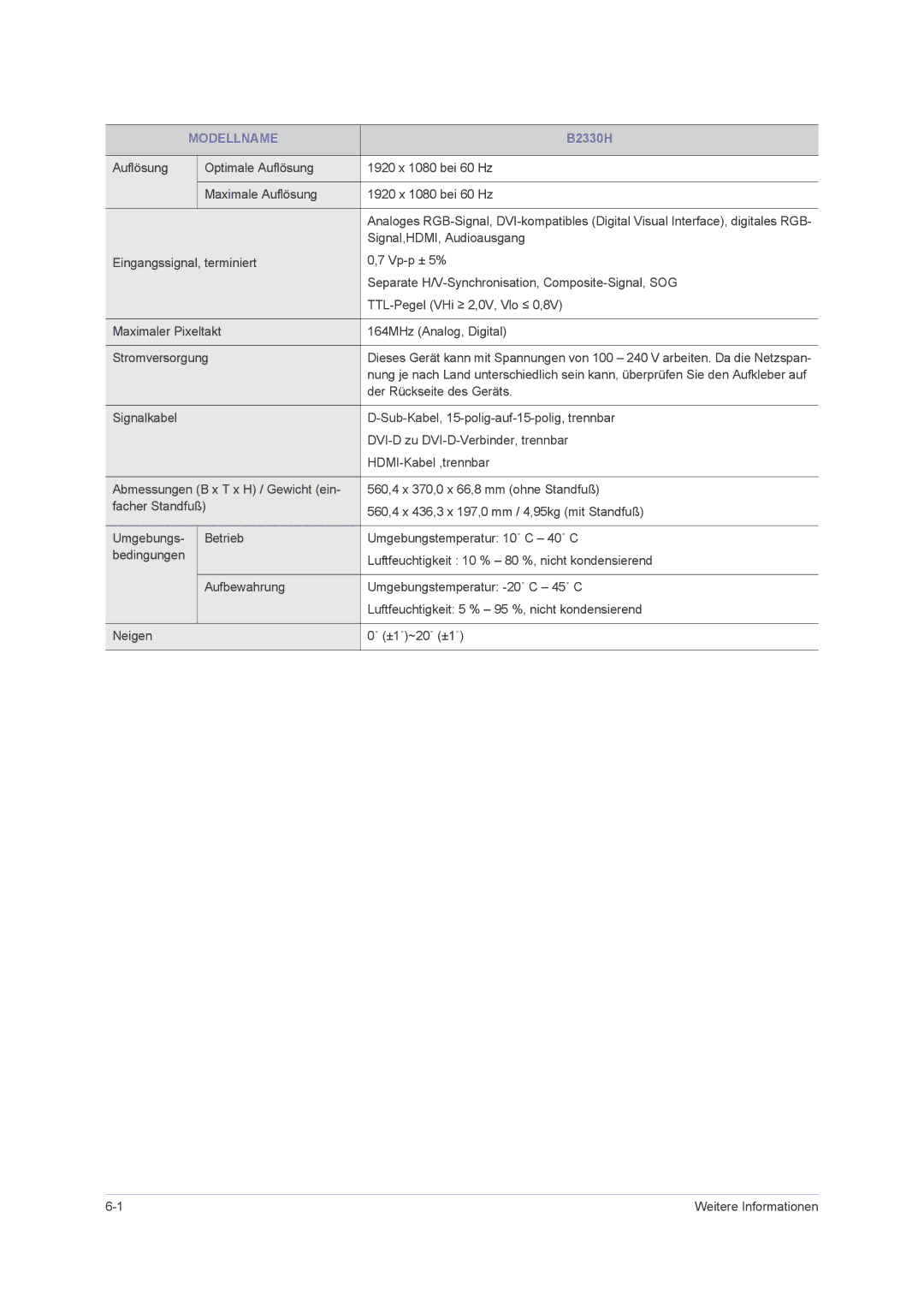 Samsung LS22PUHKFV/ZW, LS24PUHKFV/EN, LS23PUHKFV/EN, LS23PUHKF/EN, LS22PUHKFY/EN, LS22PUHKF/EN, LS24PUHKF/EN manual Modellname 