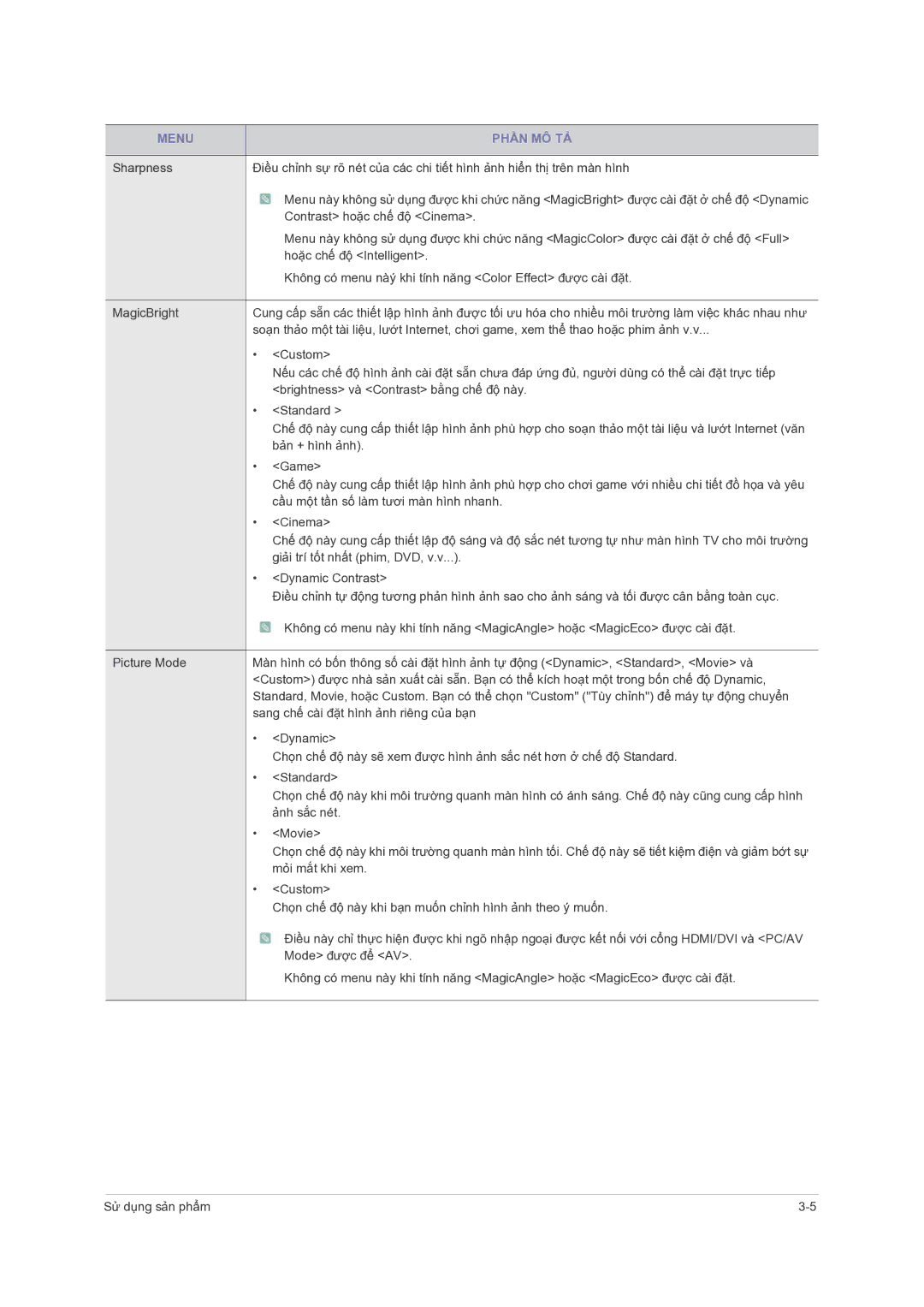 Samsung LS24PUHKFV/EN, LS23PUZKFV/ZS, LS23PUHKFV/ZW manual Menu Phần MÔ TẢ 