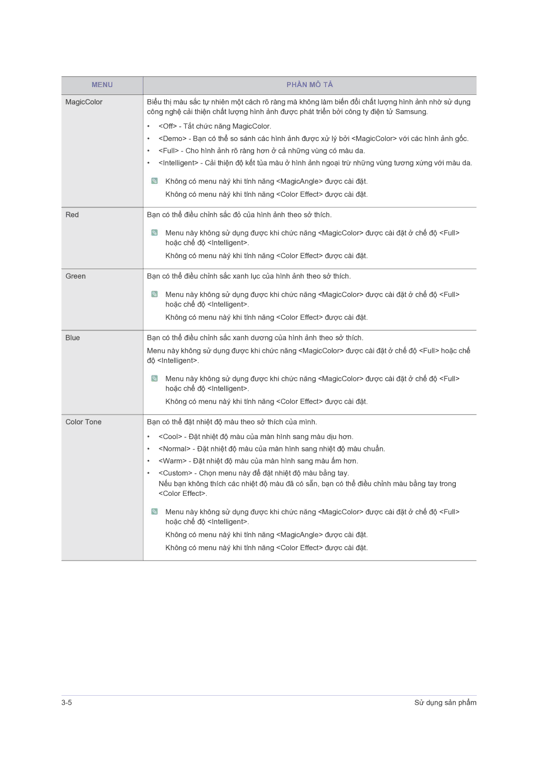 Samsung LS24PUHKFV/EN, LS23PUZKFV/ZS, LS23PUHKFV/ZW manual Menu Phần MÔ TẢ 