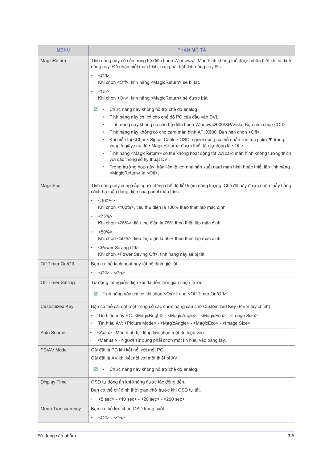 Samsung LS24PUHKFV/EN, LS23PUZKFV/ZS, LS23PUHKFV/ZW manual Menu Phần MÔ TẢ 