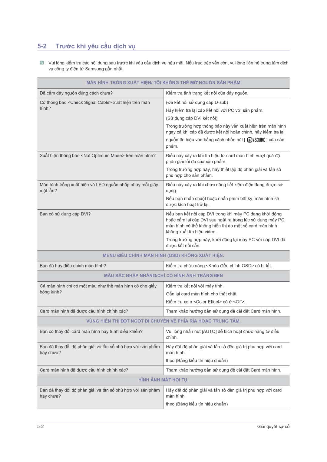 Samsung LS23PUZKFV/ZS, LS24PUHKFV/EN, LS23PUHKFV/ZW manual Trước khi yêu cầu dịch vụ 