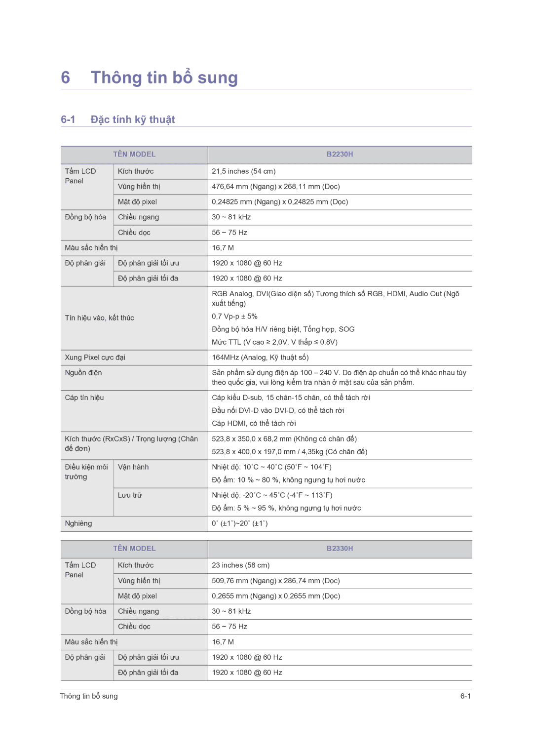 Samsung LS23PUZKFV/ZS, LS24PUHKFV/EN, LS23PUHKFV/ZW manual Thông tin bổ sung, Đặc tính kỹ thuật, TÊN Model 