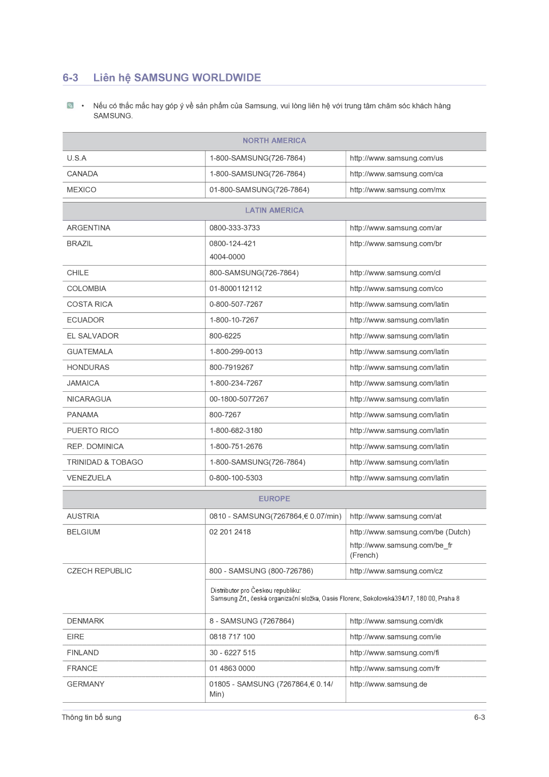 Samsung LS23PUHKFV/ZW, LS24PUHKFV/EN, LS23PUZKFV/ZS manual Liên hệ Samsung Worldwide, North America, Latin America, Europe 