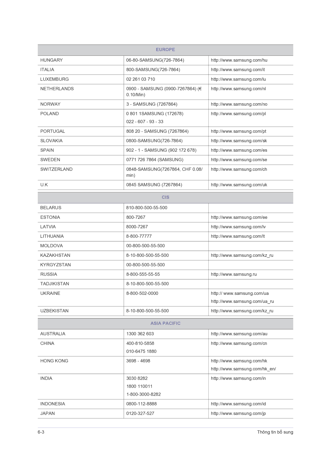 Samsung LS24PUHKFV/EN, LS23PUZKFV/ZS, LS23PUHKFV/ZW manual Cis, Asia Pacific 