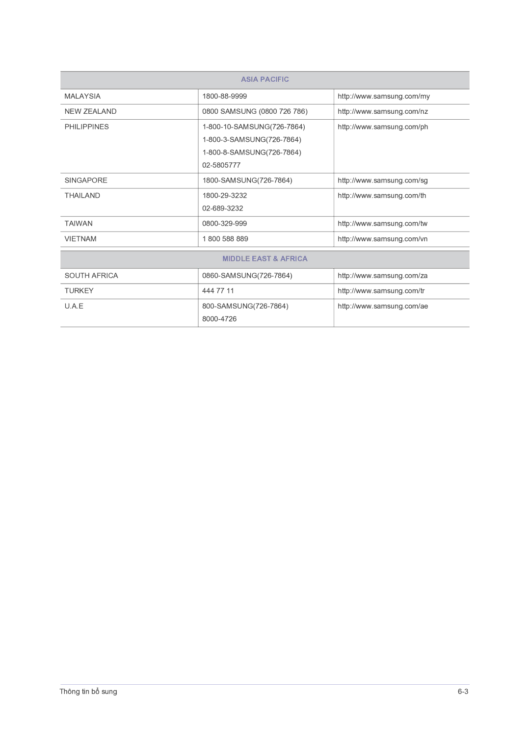 Samsung LS23PUZKFV/ZS, LS24PUHKFV/EN, LS23PUHKFV/ZW manual Middle East & Africa 