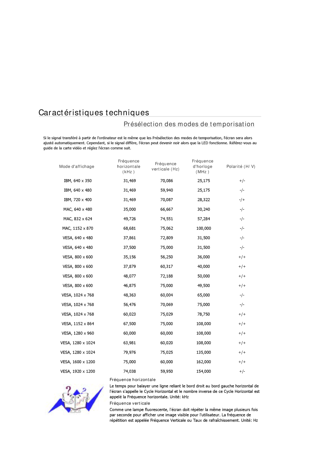 Samsung LS24TDDSUY/EN manual Présélection des modes de temporisation 