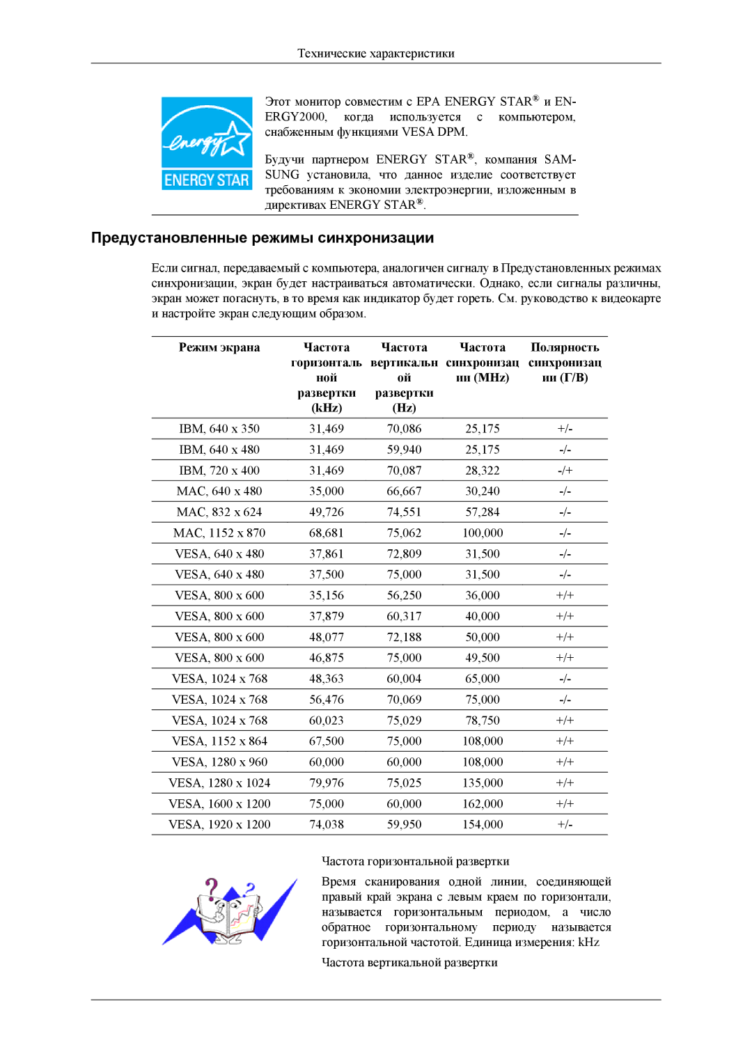 Samsung LS24TWASU/CI, LS24TWQSUV/EN, LS24TWHSUV/EN, LS24TWHSU2/CI, LS26TWESU/CI manual Предустановленные режимы синхронизации 