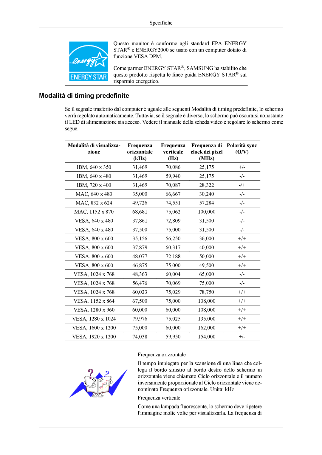 Samsung LS26TWHSUV/ZA, LS24TWQSUV/EN, LS24TWHSUV/EN, LS26TWQSUV/EN, LS26TWHSUV/EN manual Modalità di timing predefinite 