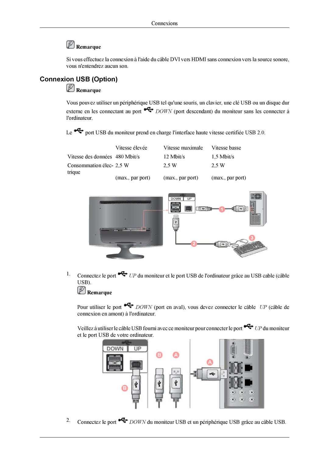 Samsung LS26TWHSUV/EN, LS24TWQSUV/EN, LS24TWHSUV/EN, LS26TWQSUV/EN manual Connexion USB Option 