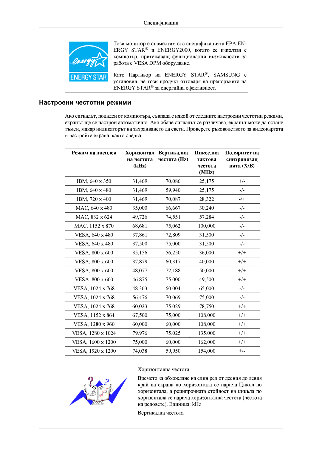 Samsung LS26TWHSUV/EN, LS24TWQSUV/EN, LS24TWHSUV/EN, LS26TWQSUV/EN manual Настроени честотни режими 