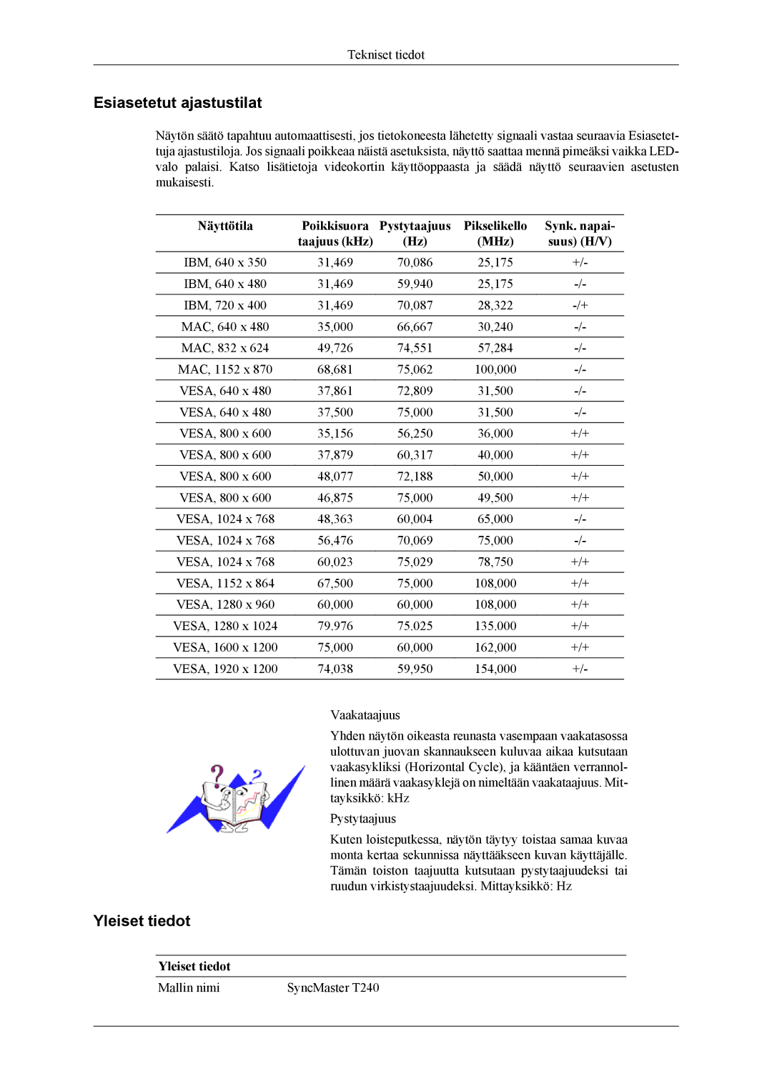 Samsung LS26TWHSUV/EN Esiasetetut ajastustilat, Näyttötila Poikkisuora Pystytaajuus, Synk. napai, Taajuus kHz MHz Suus H/V 