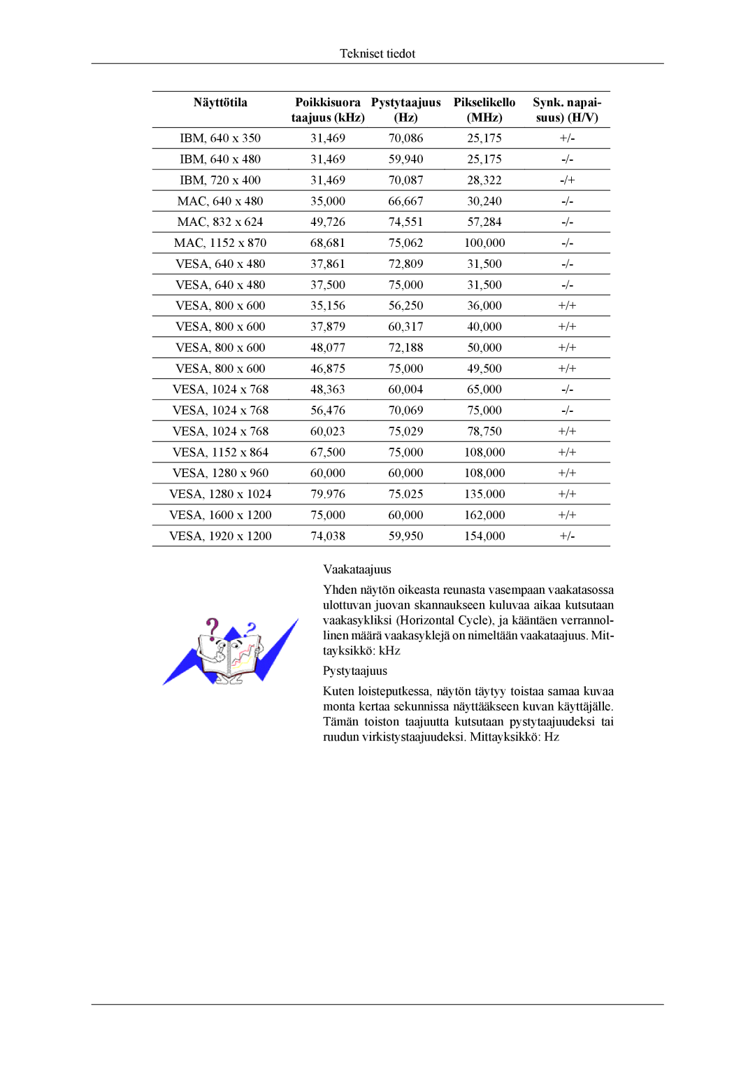 Samsung LS26TWQSUV/EN, LS24TWQSUV/EN, LS24TWHSUV/EN, LS26TWHSUV/EN manual Näyttötila Poikkisuora Pystytaajuus 