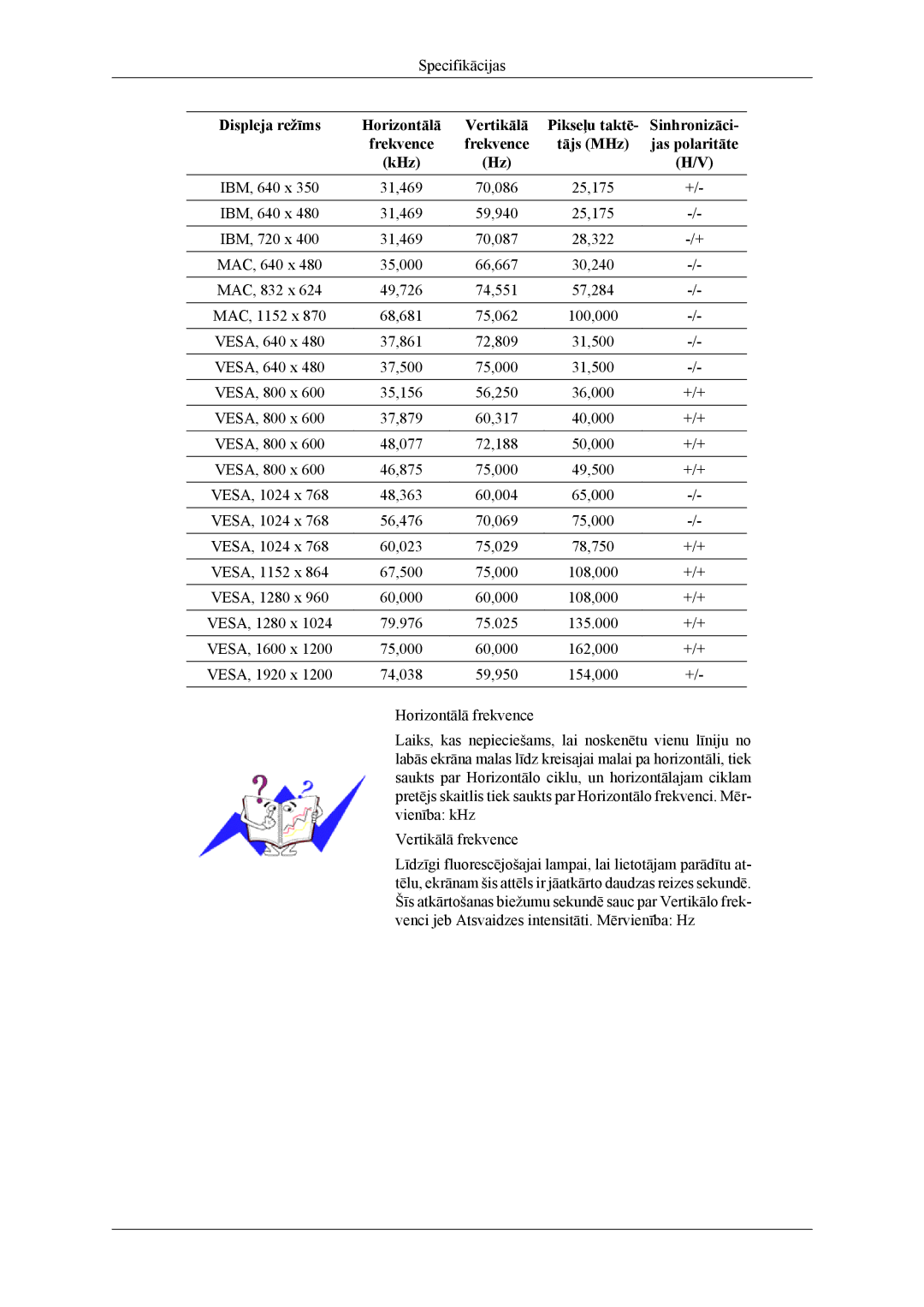 Samsung LS26TWQSUV/EN, LS24TWQSUV/EN, LS24TWHSUV/EN, LS26TWHSUV/EN manual Specifikācijas 